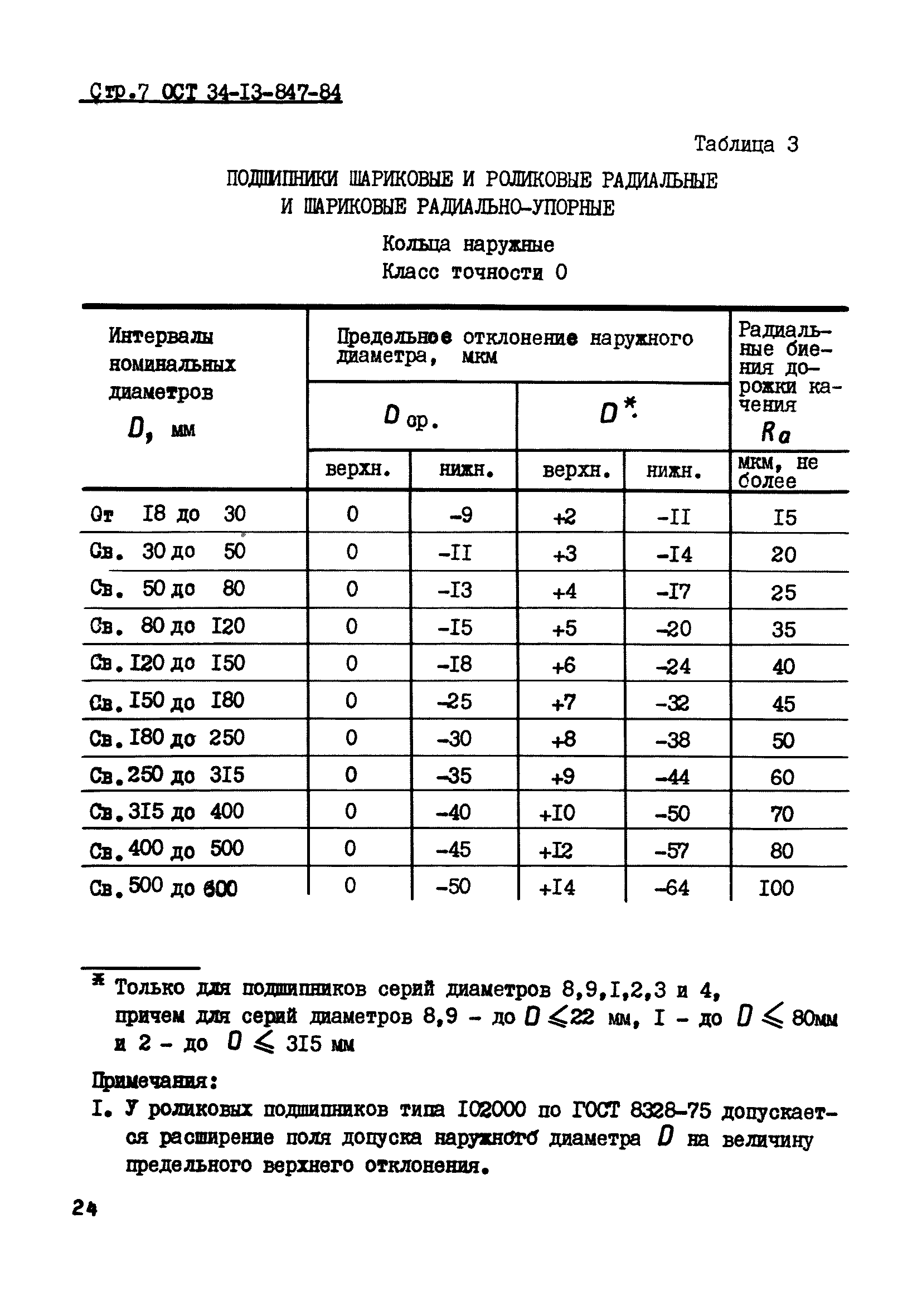 ОСТ 34-13-847-84