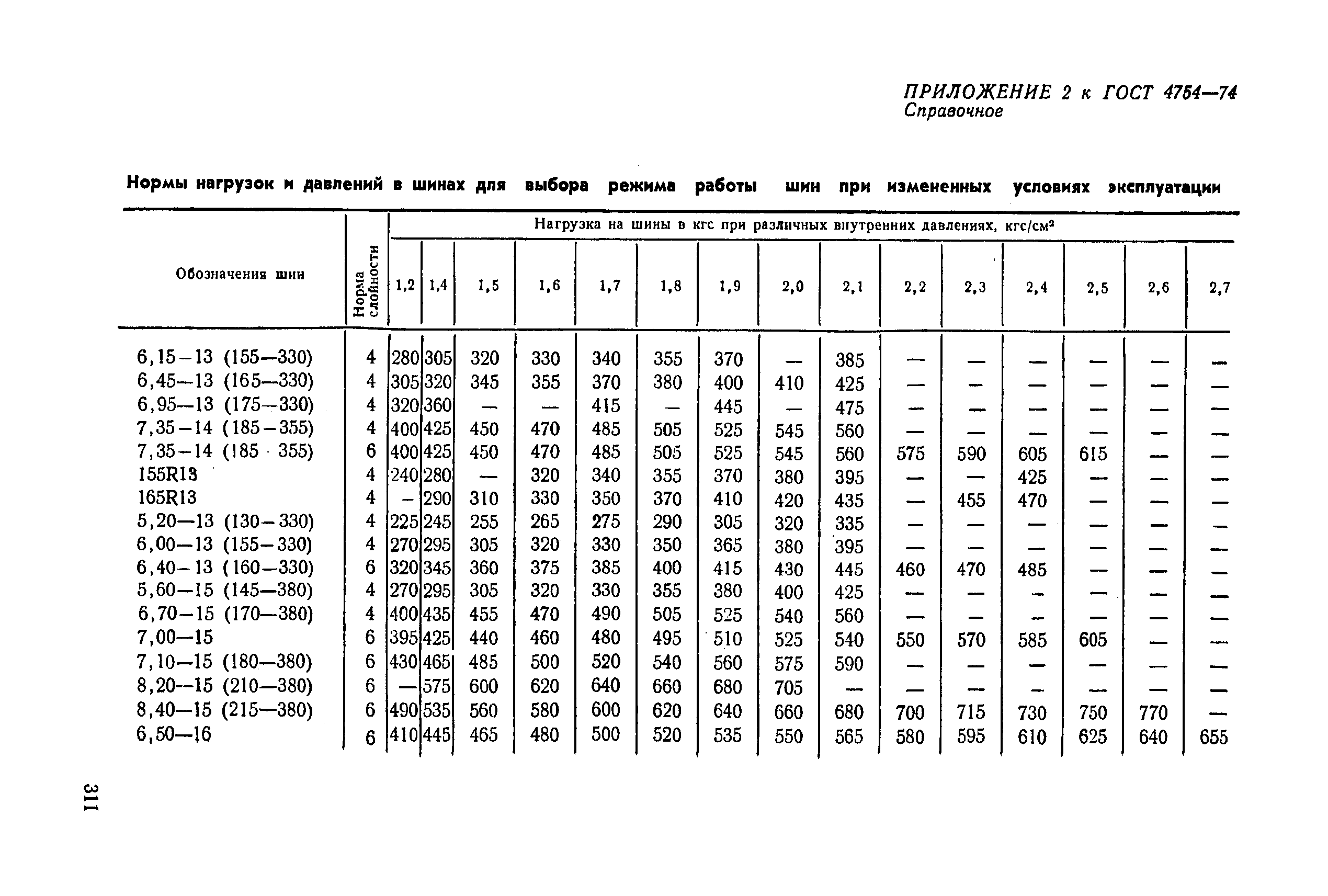 ГОСТ 4754-74