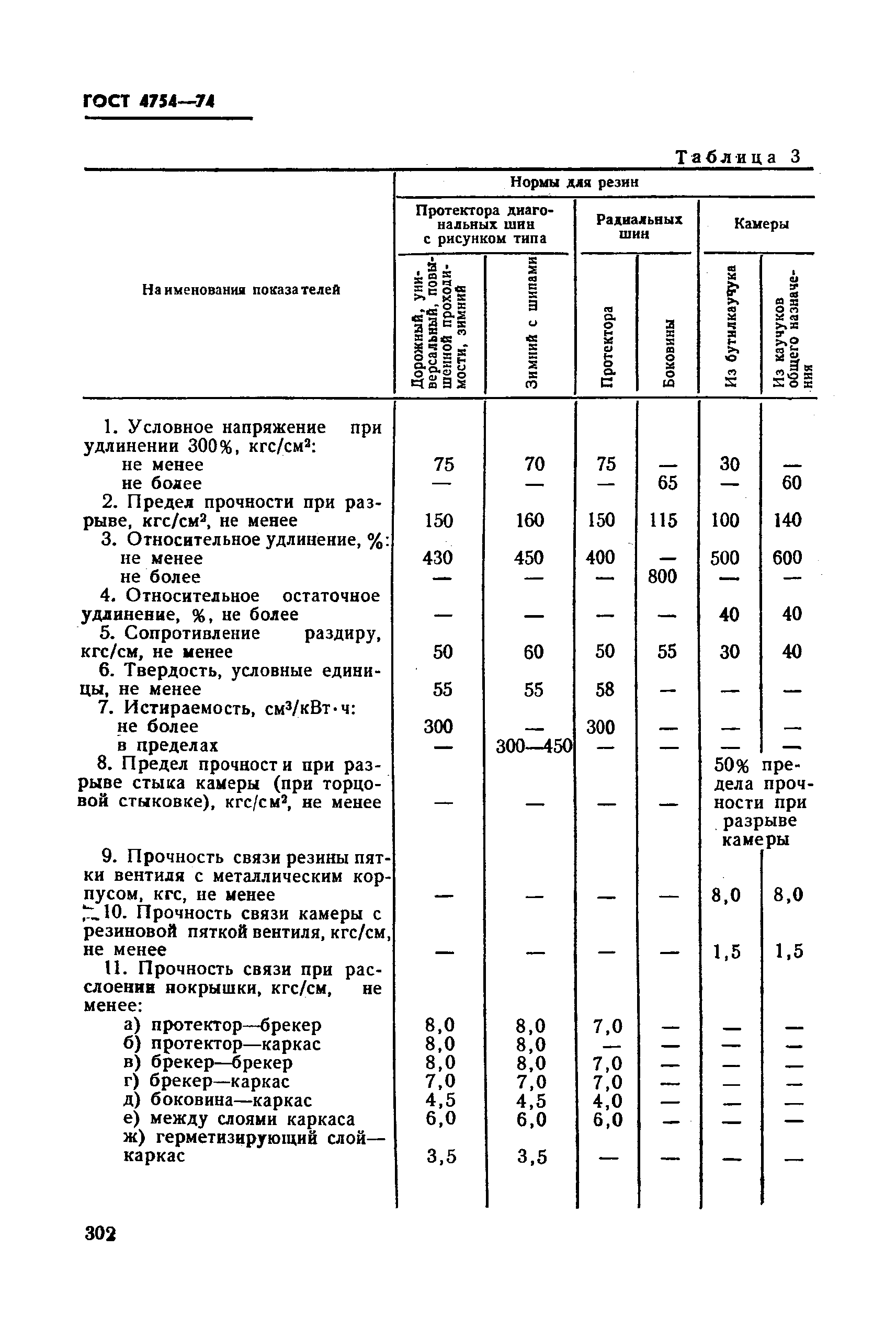 ГОСТ 4754-74