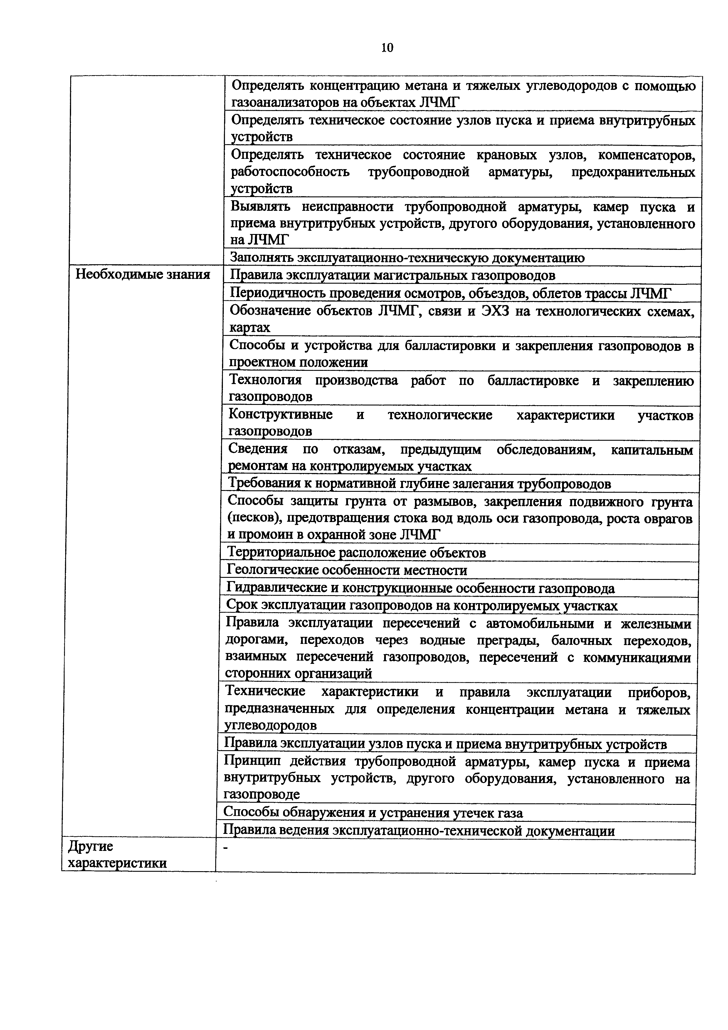 Приказ 1168н