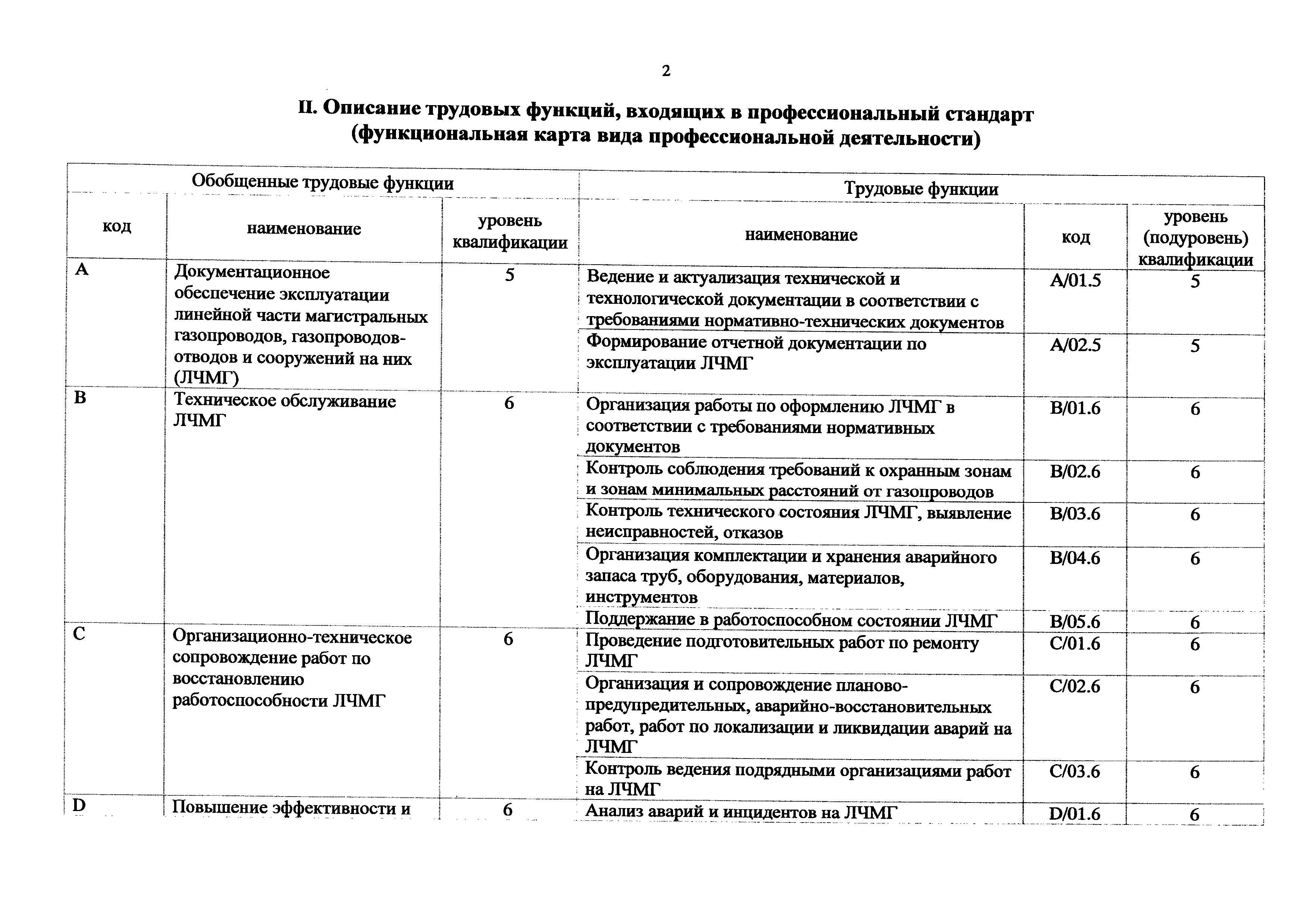 Приказ 1168н