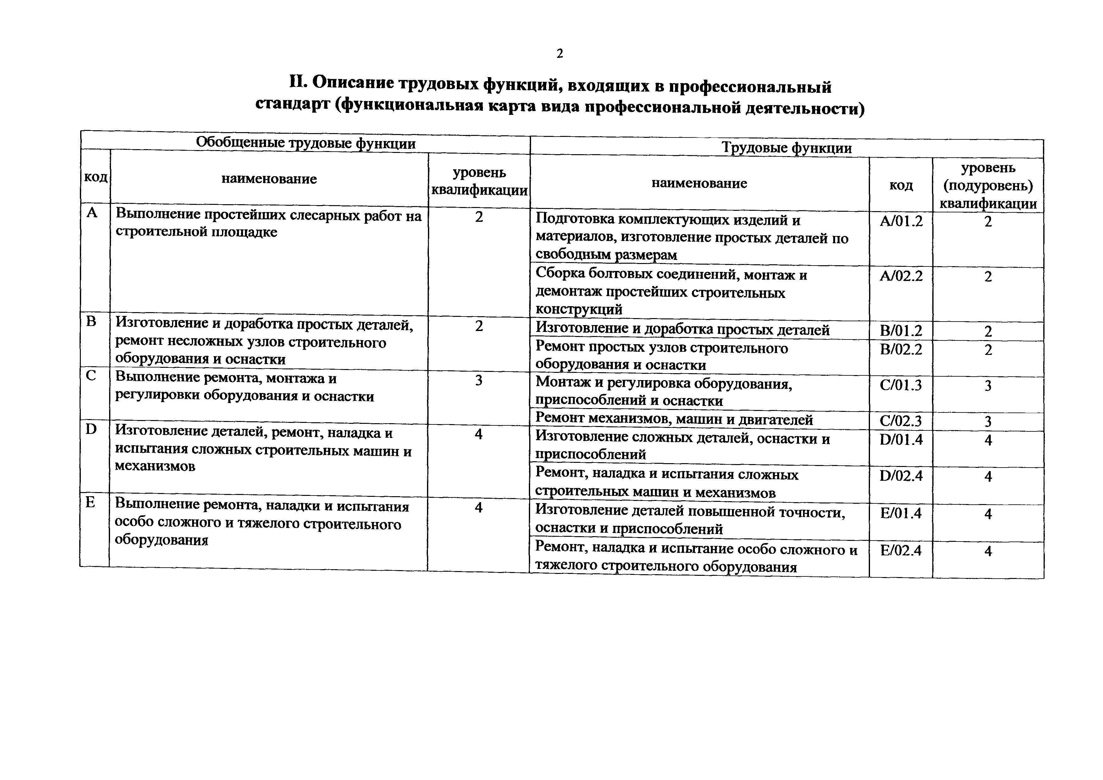 Приказ 1137н