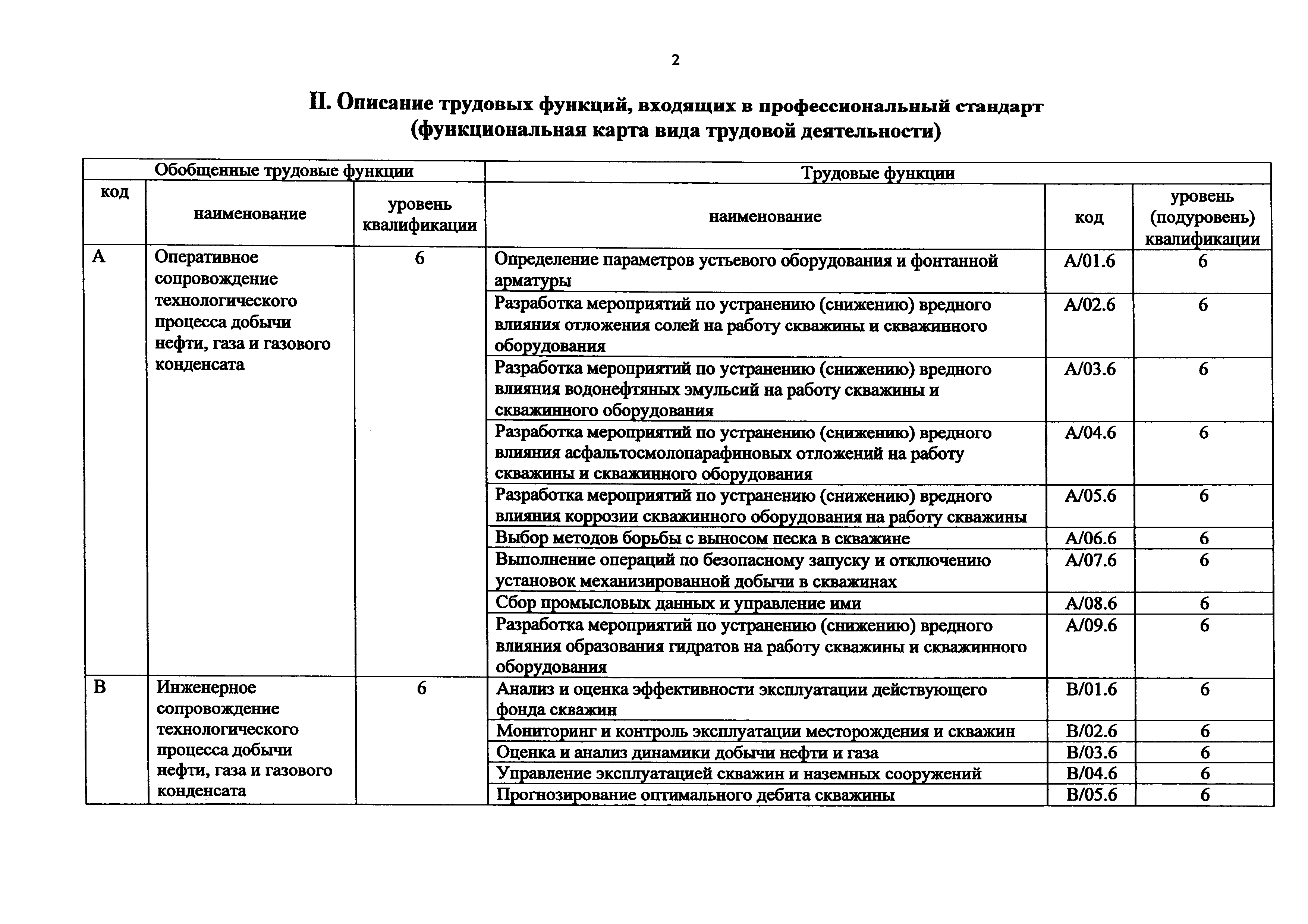 Приказ 1124н