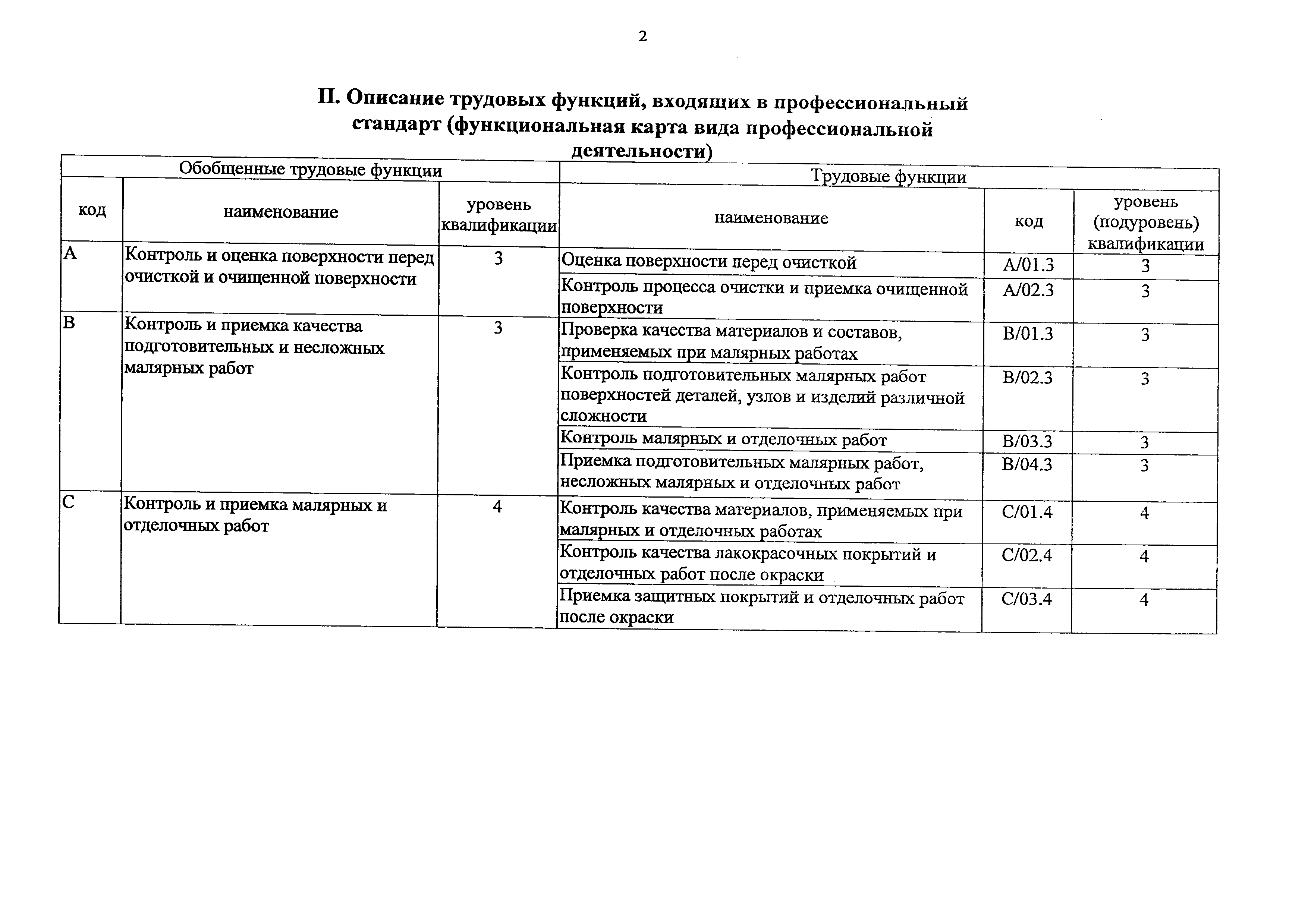 Приказ 1040н