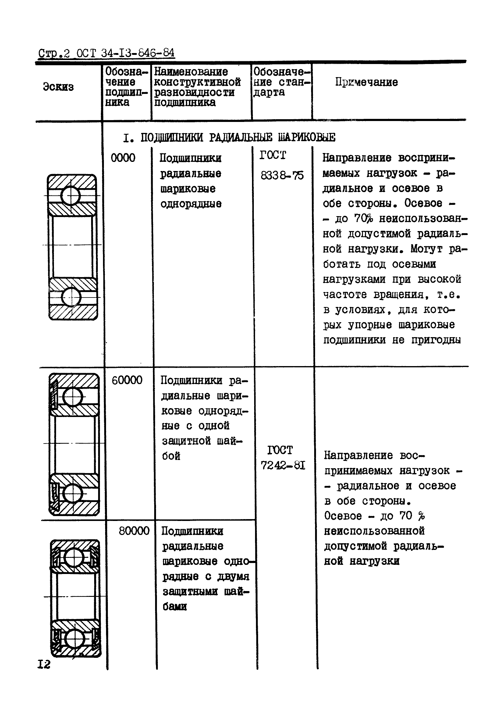 ОСТ 34-13-846-84