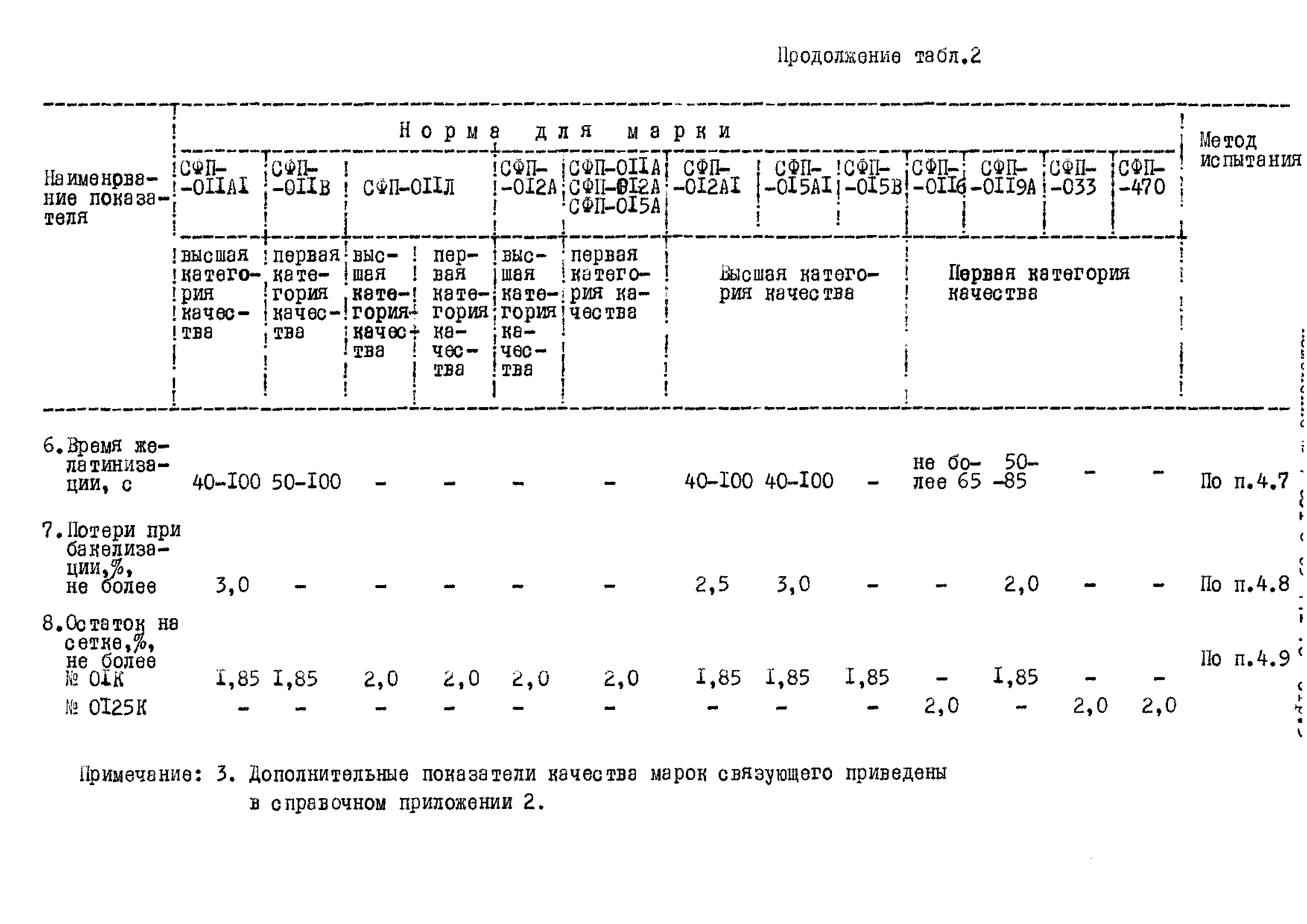 ОСТ 6-05-441-78