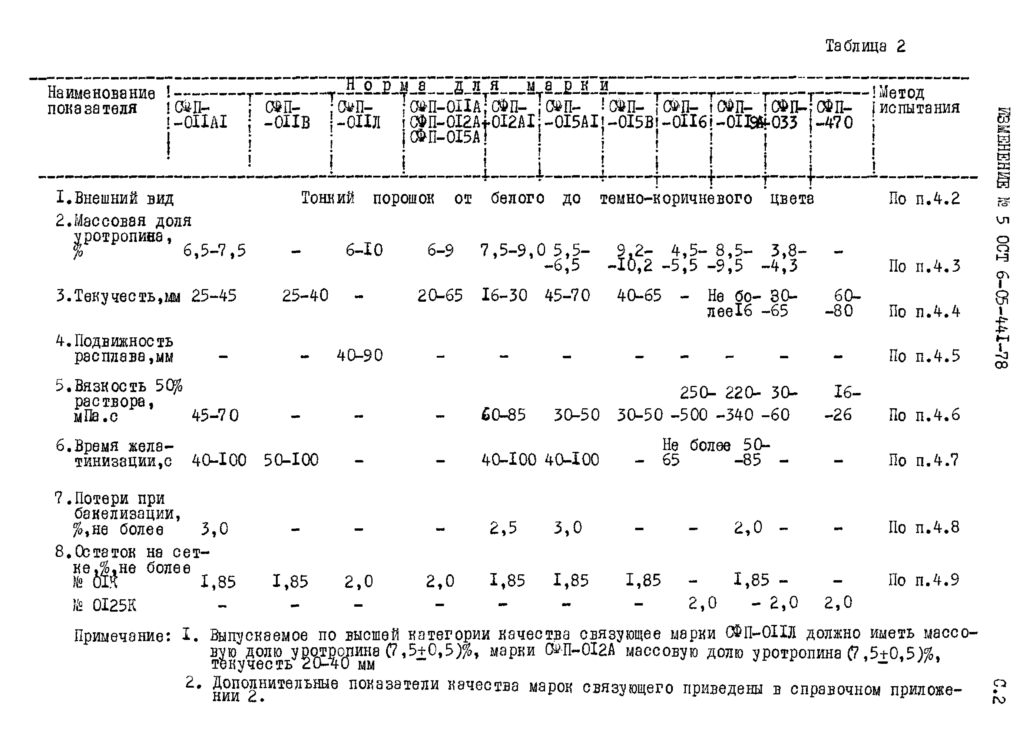 ОСТ 6-05-441-78