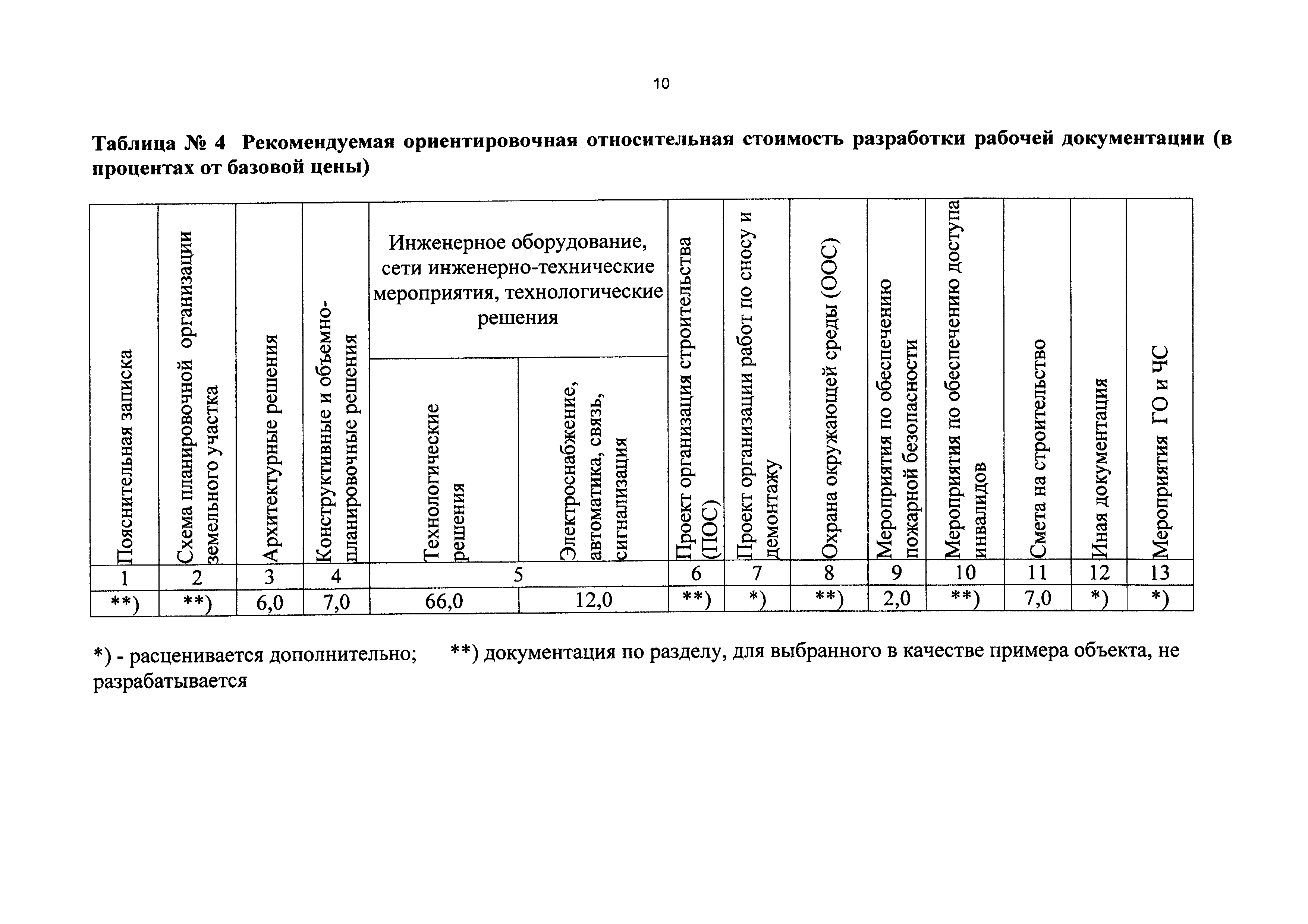 СБЦП 81-2001-15