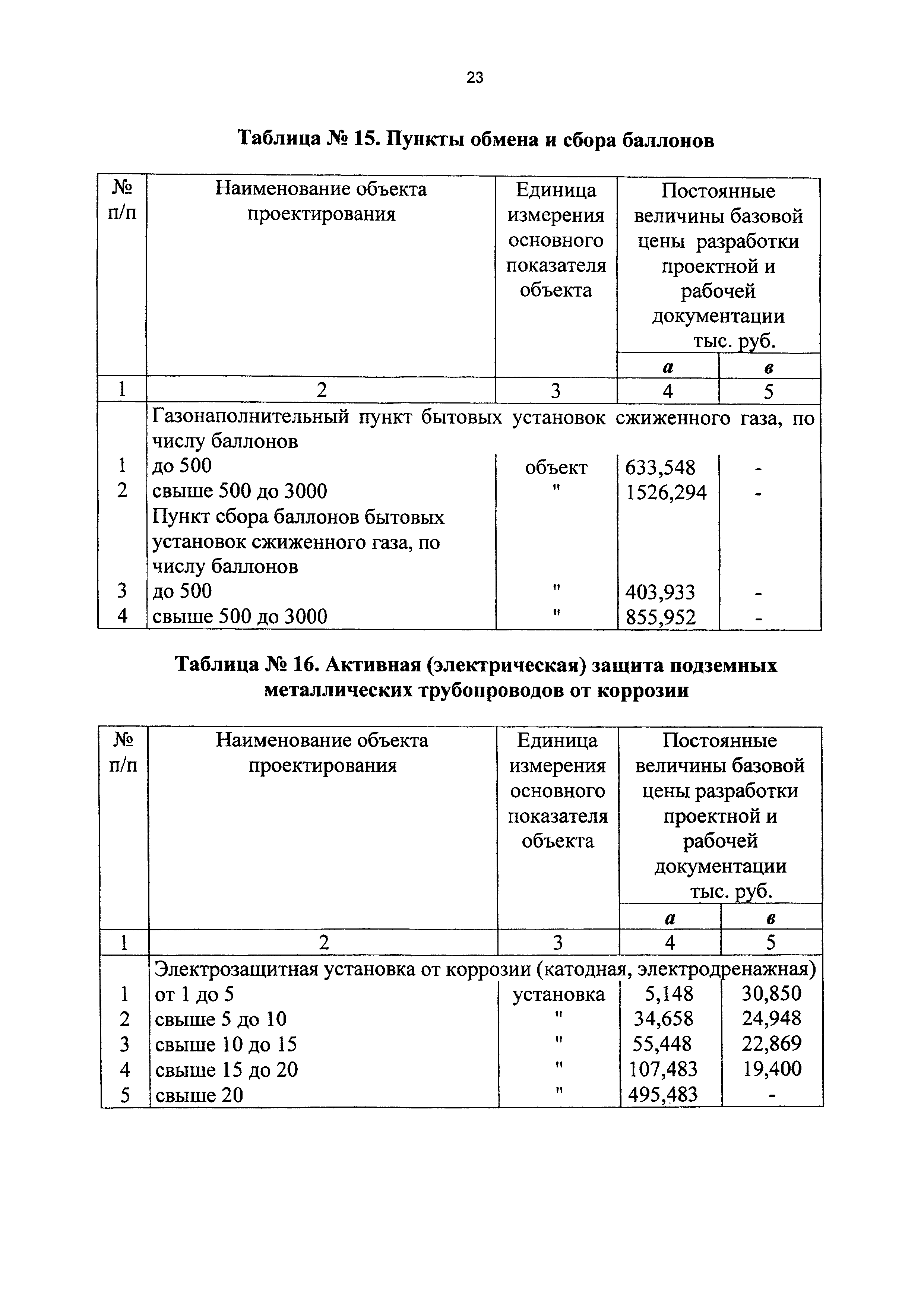 СБЦП 81-2001-14