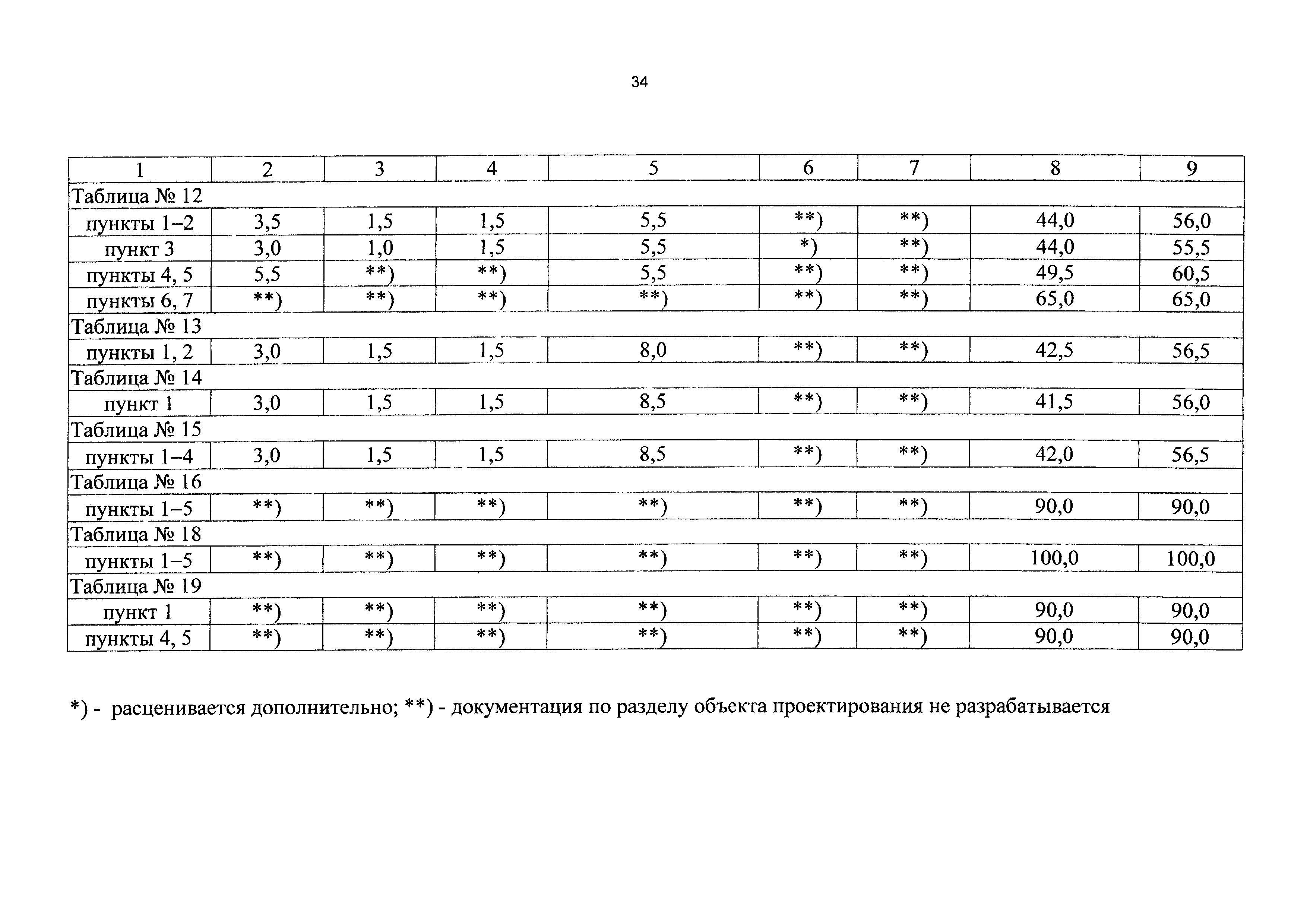 СБЦП 81-2001-14