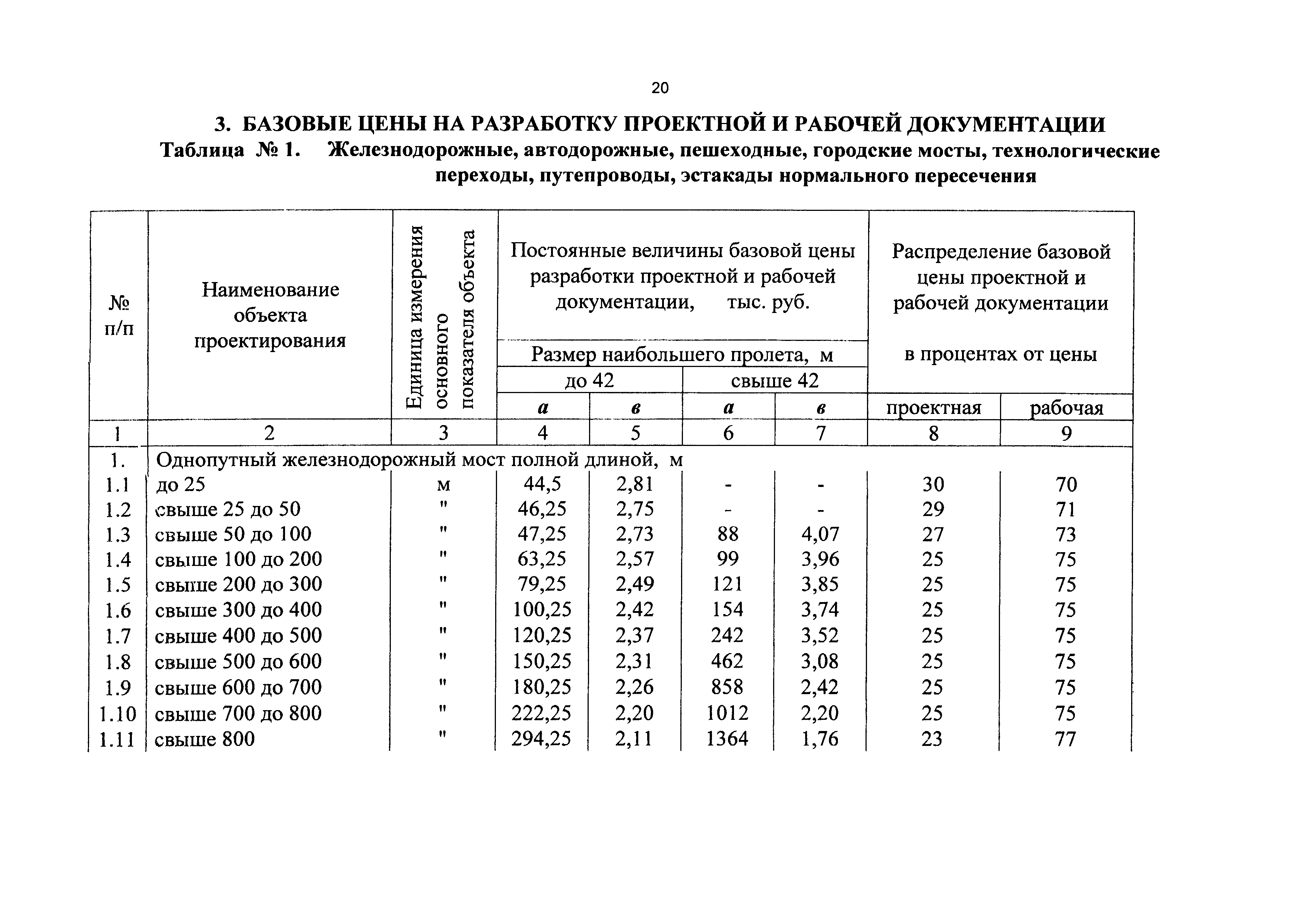 СБЦП 81-2001-16