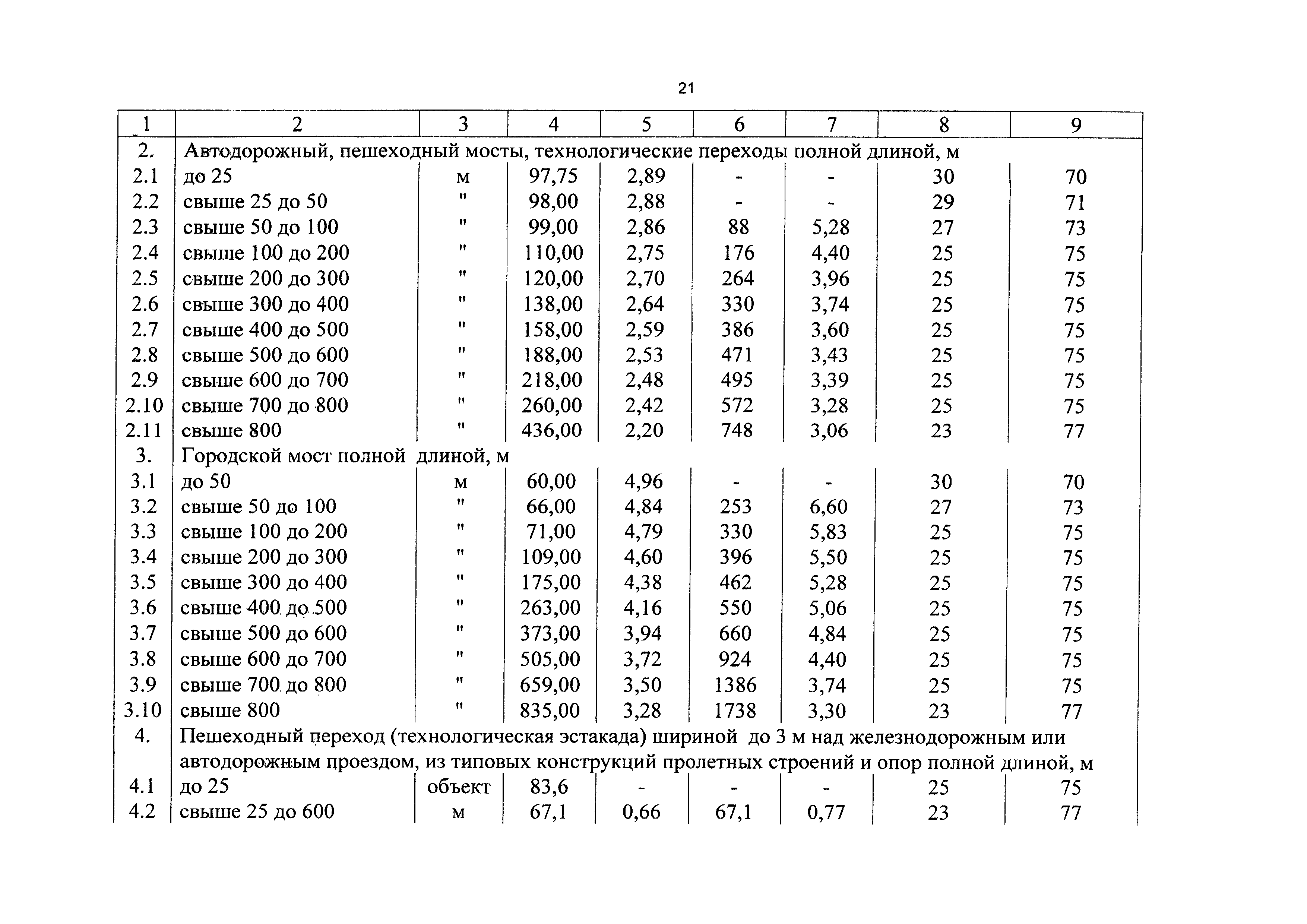 СБЦП 81-2001-16