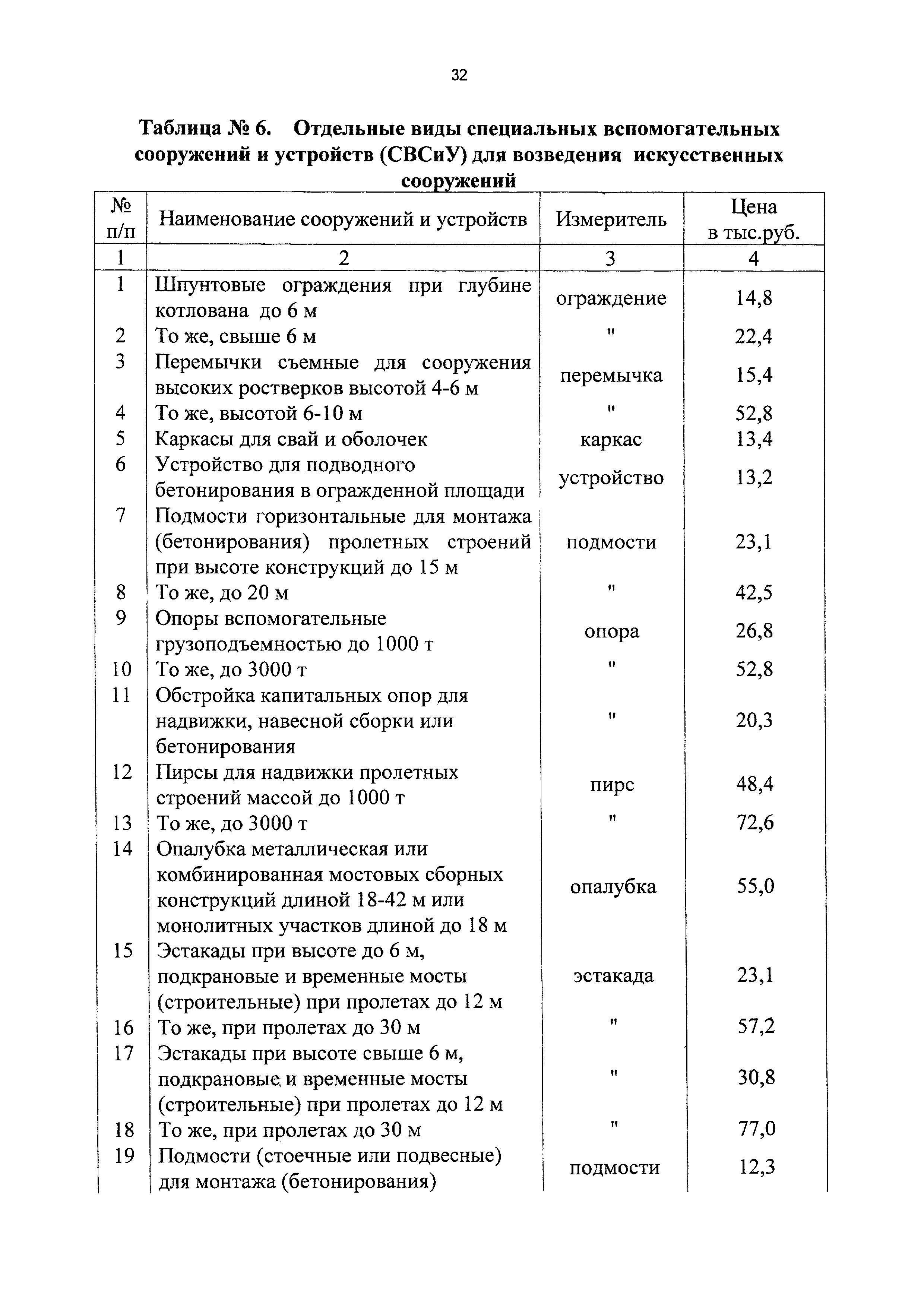 СБЦП 81-2001-16