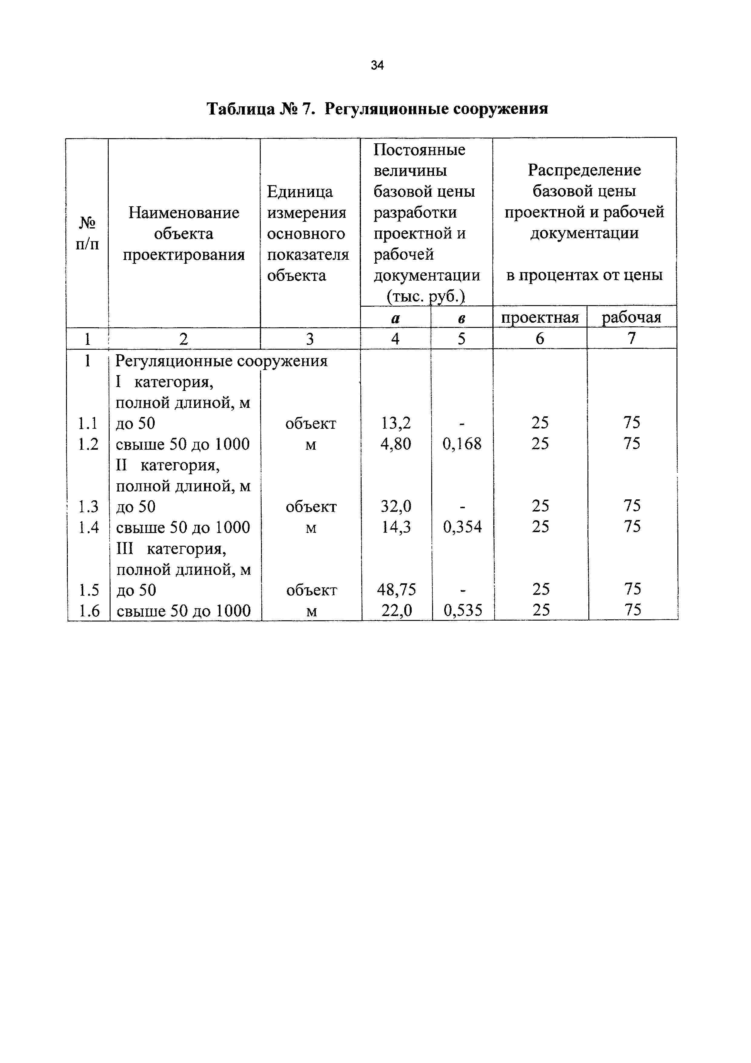 СБЦП 81-2001-16