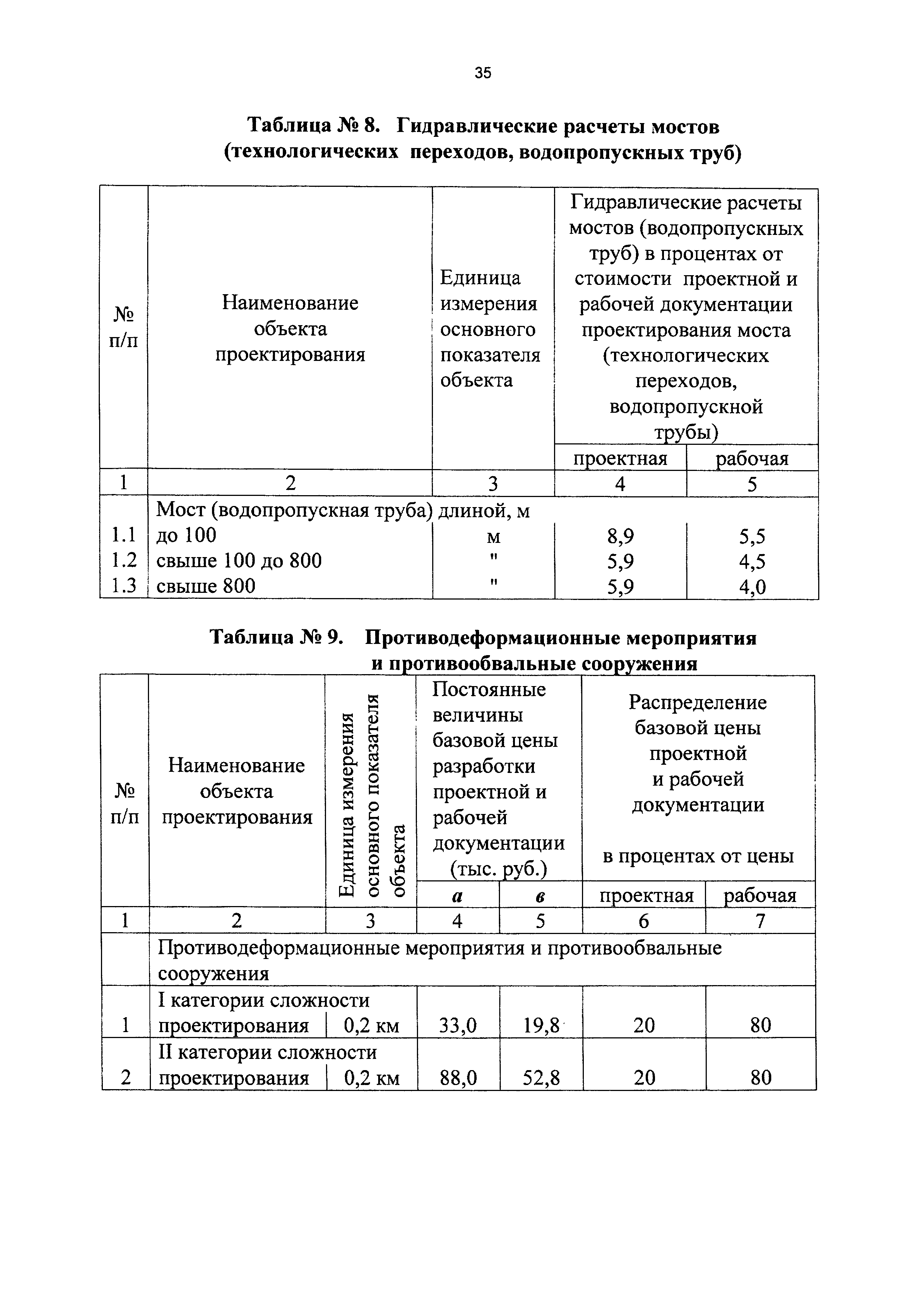 СБЦП 81-2001-16