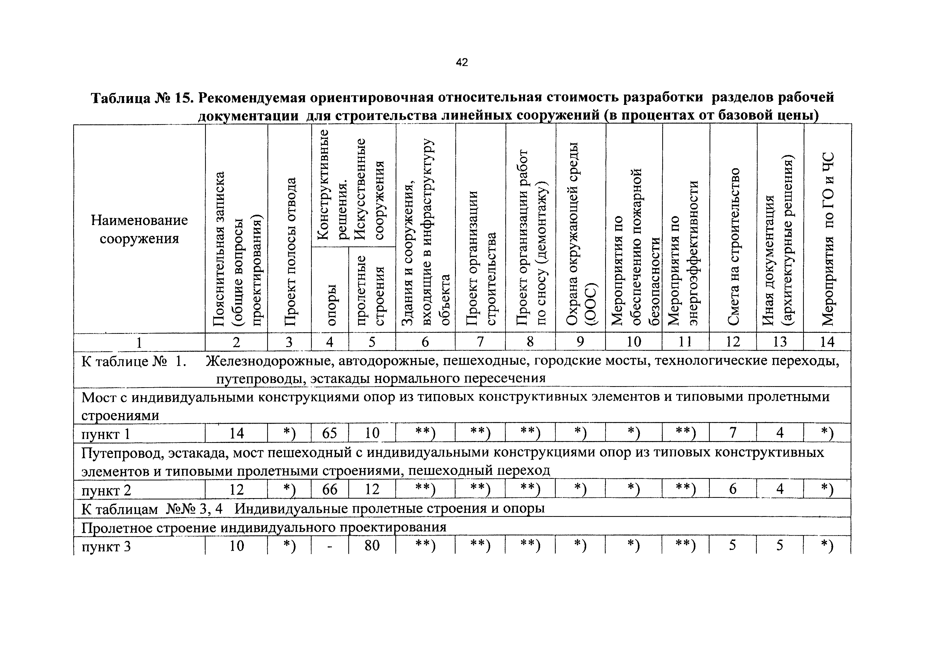 СБЦП 81-2001-16