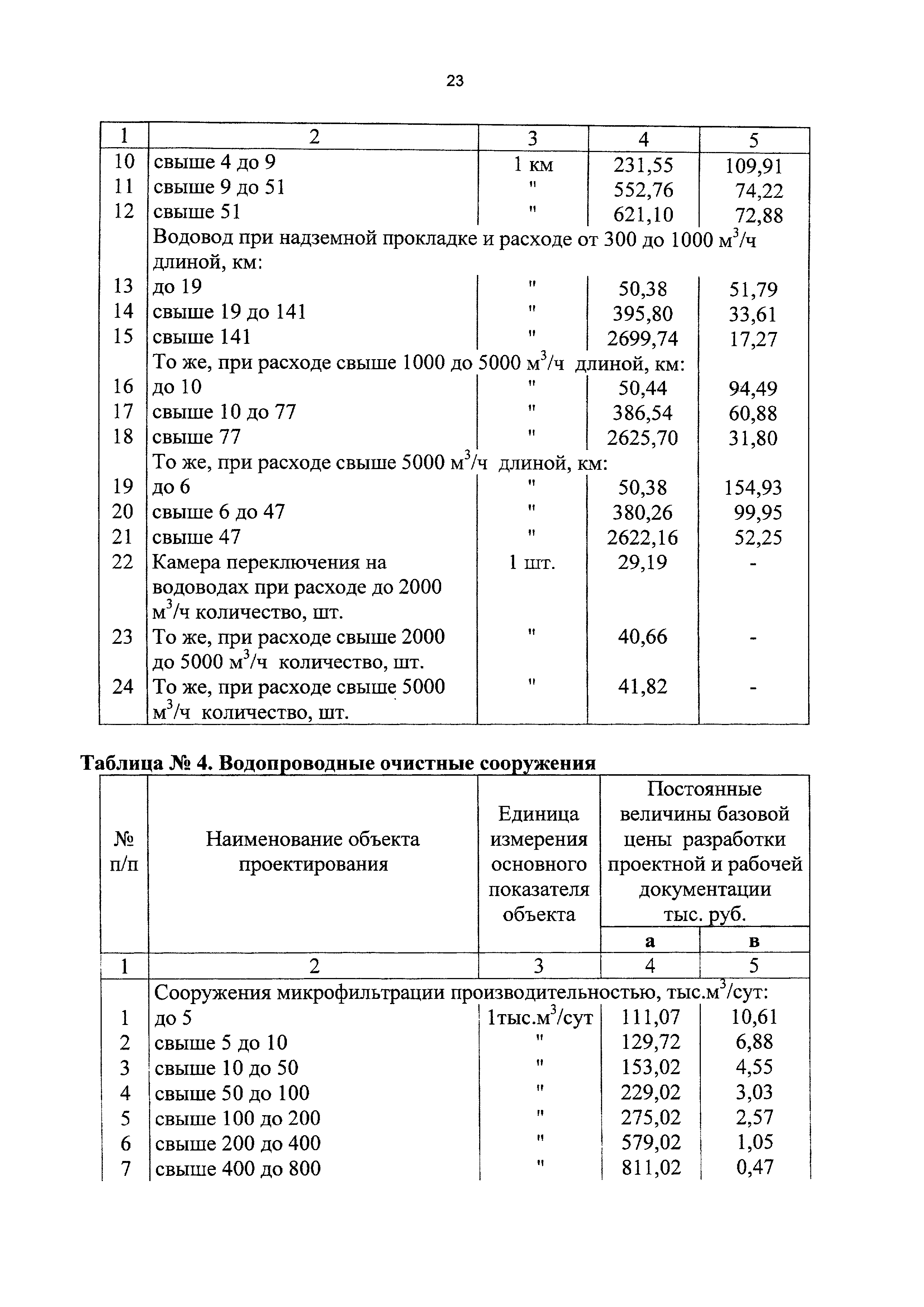 СБЦП 81-2001-17