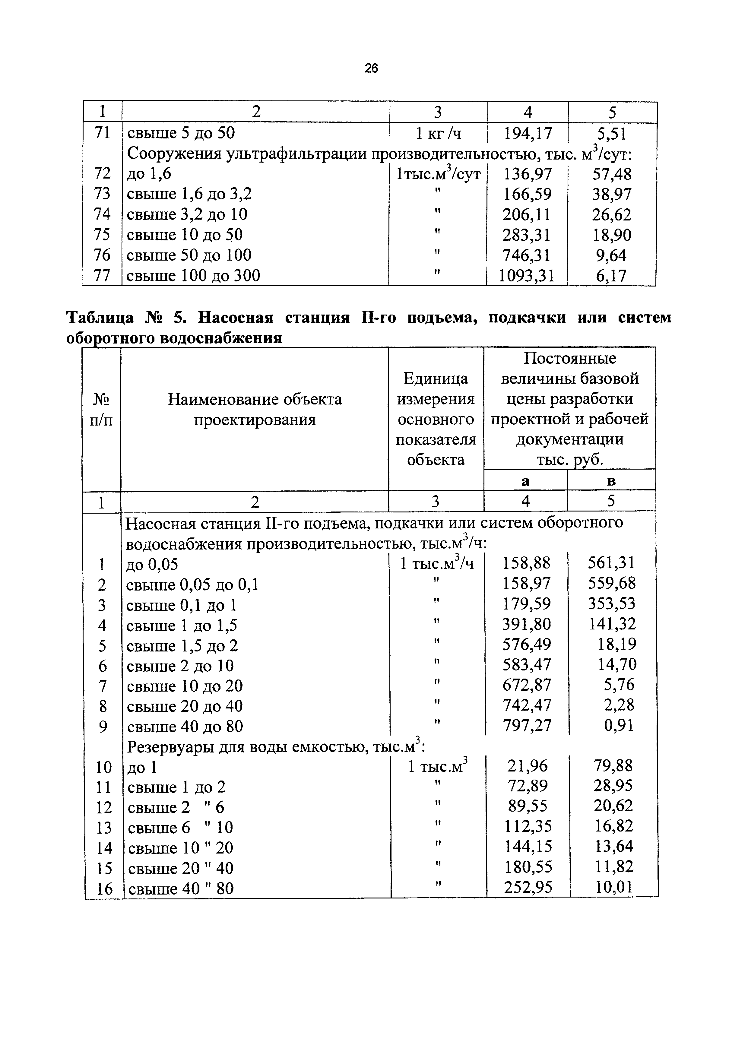 СБЦП 81-2001-17