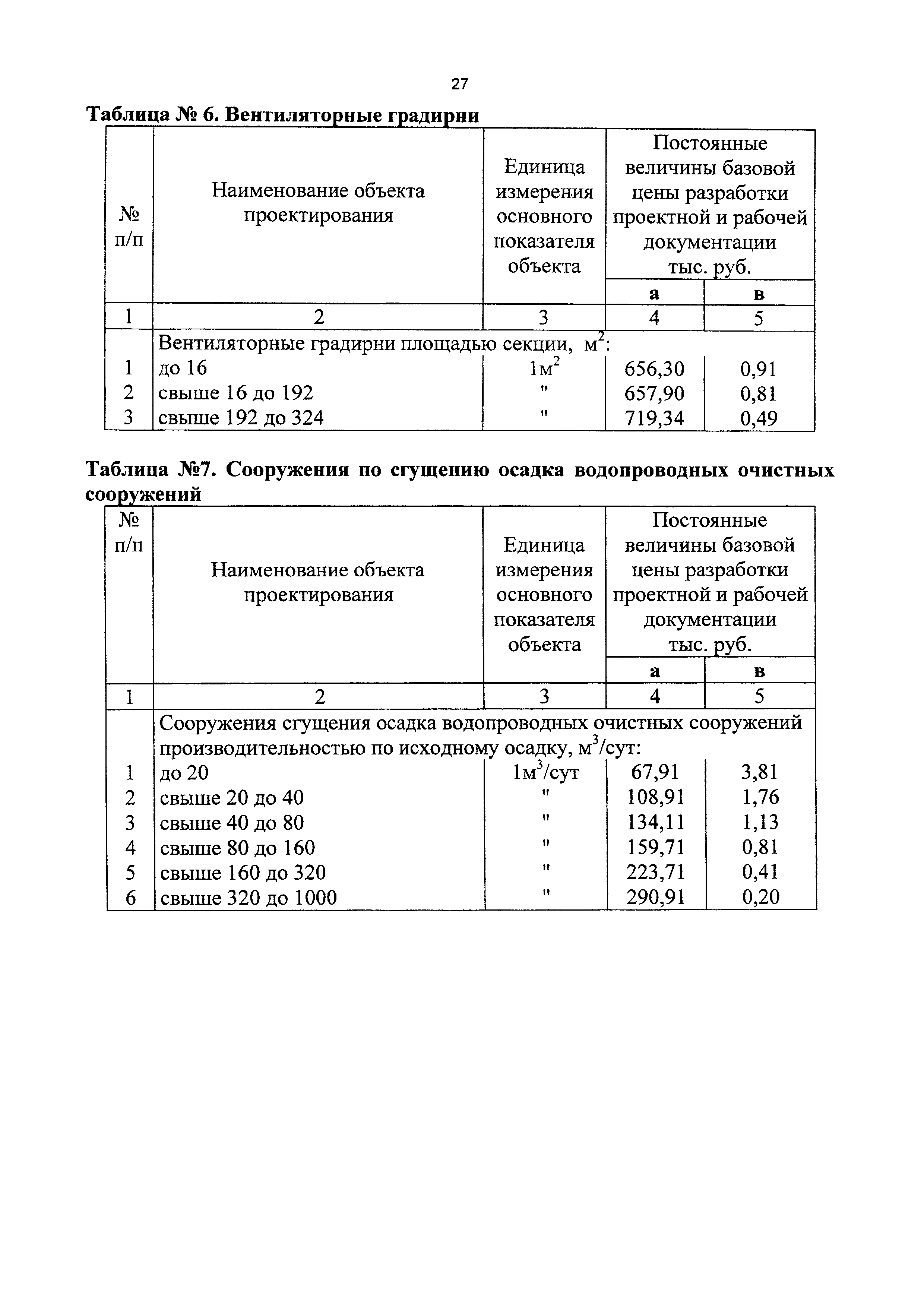 СБЦП 81-2001-17