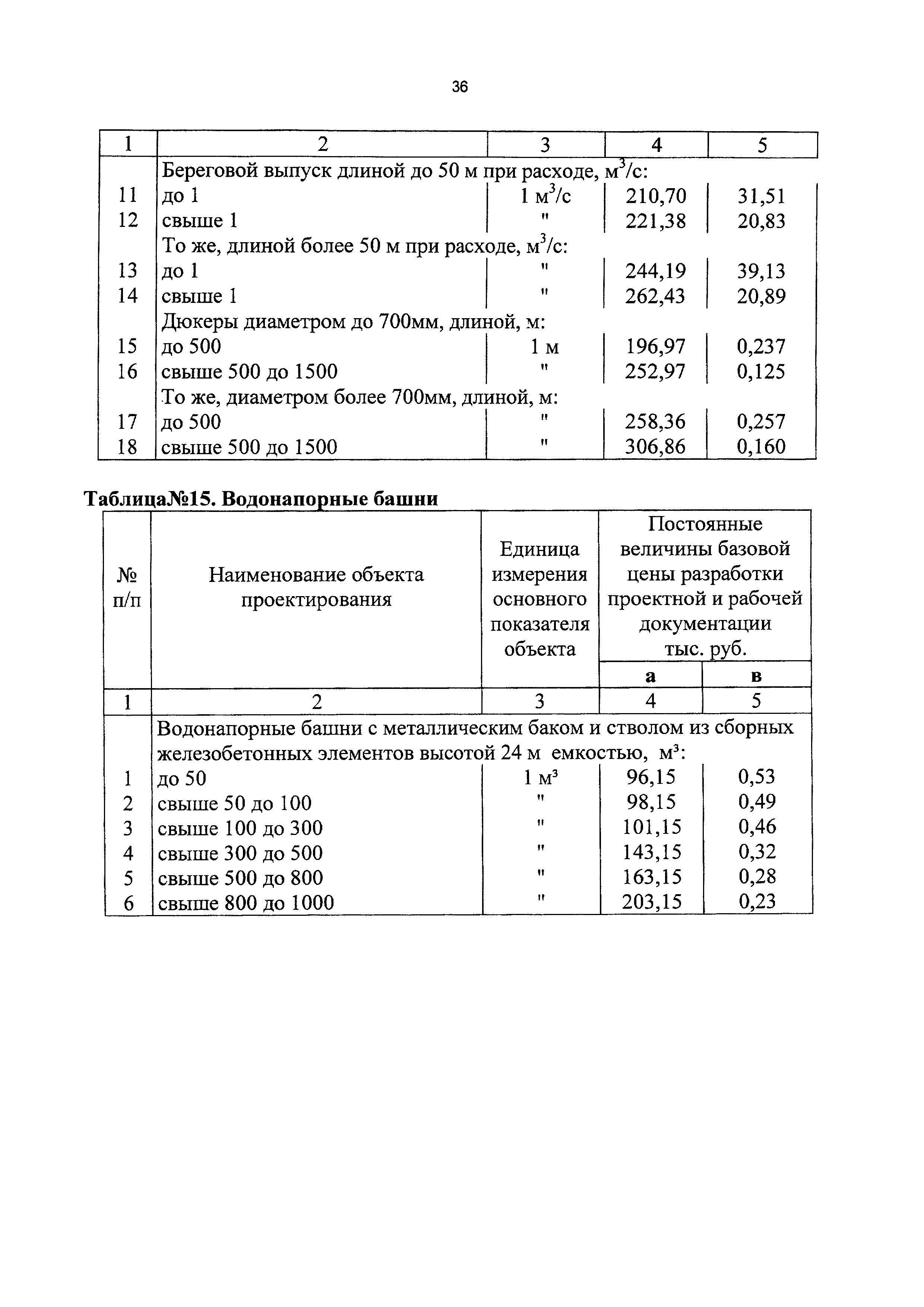 СБЦП 81-2001-17