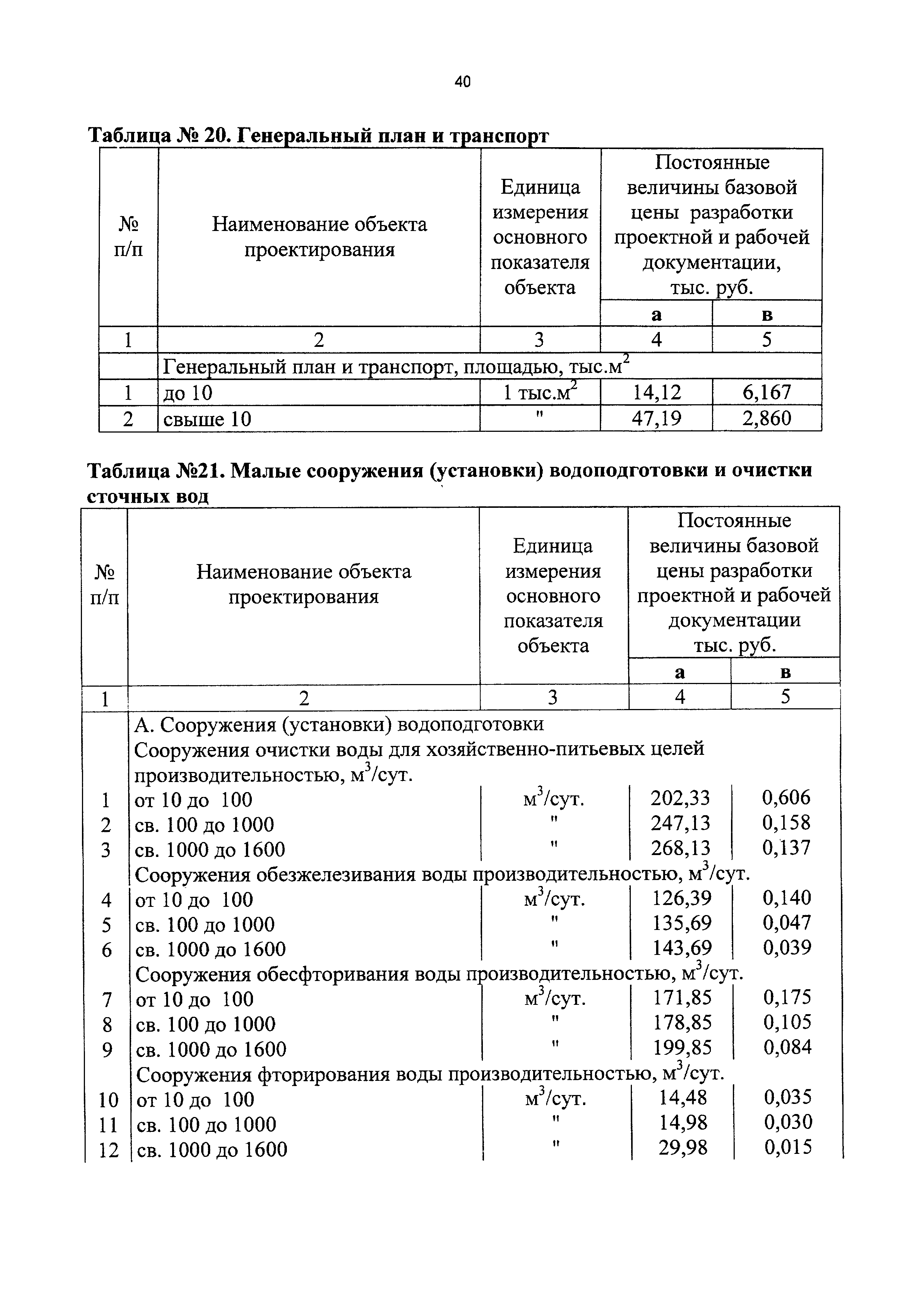 СБЦП 81-2001-17