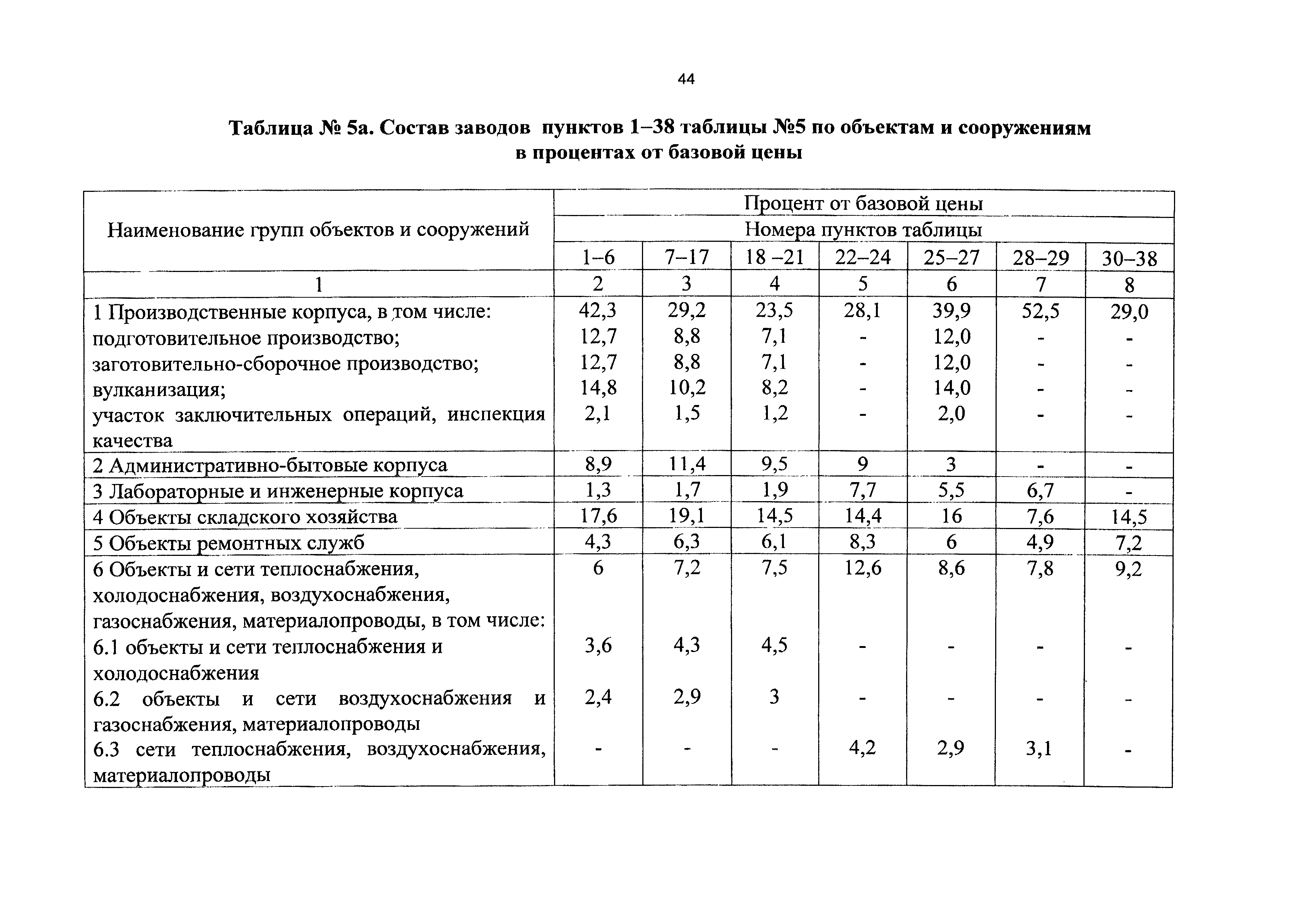 СБЦП 81-2001-13
