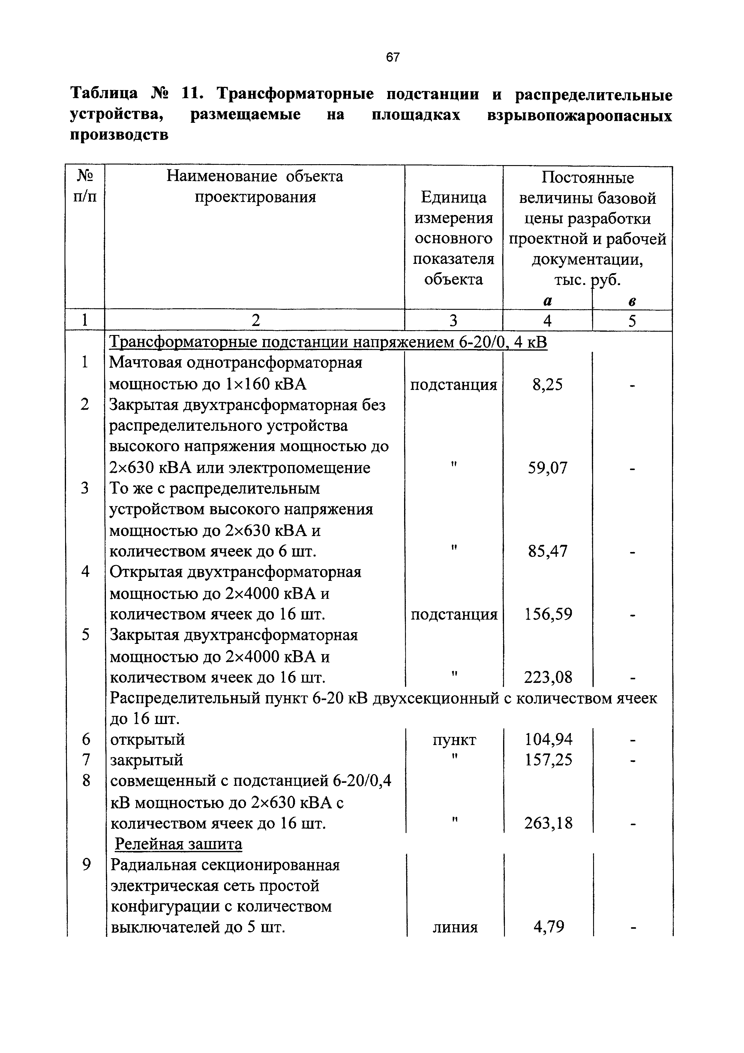 СБЦП 81-2001-13