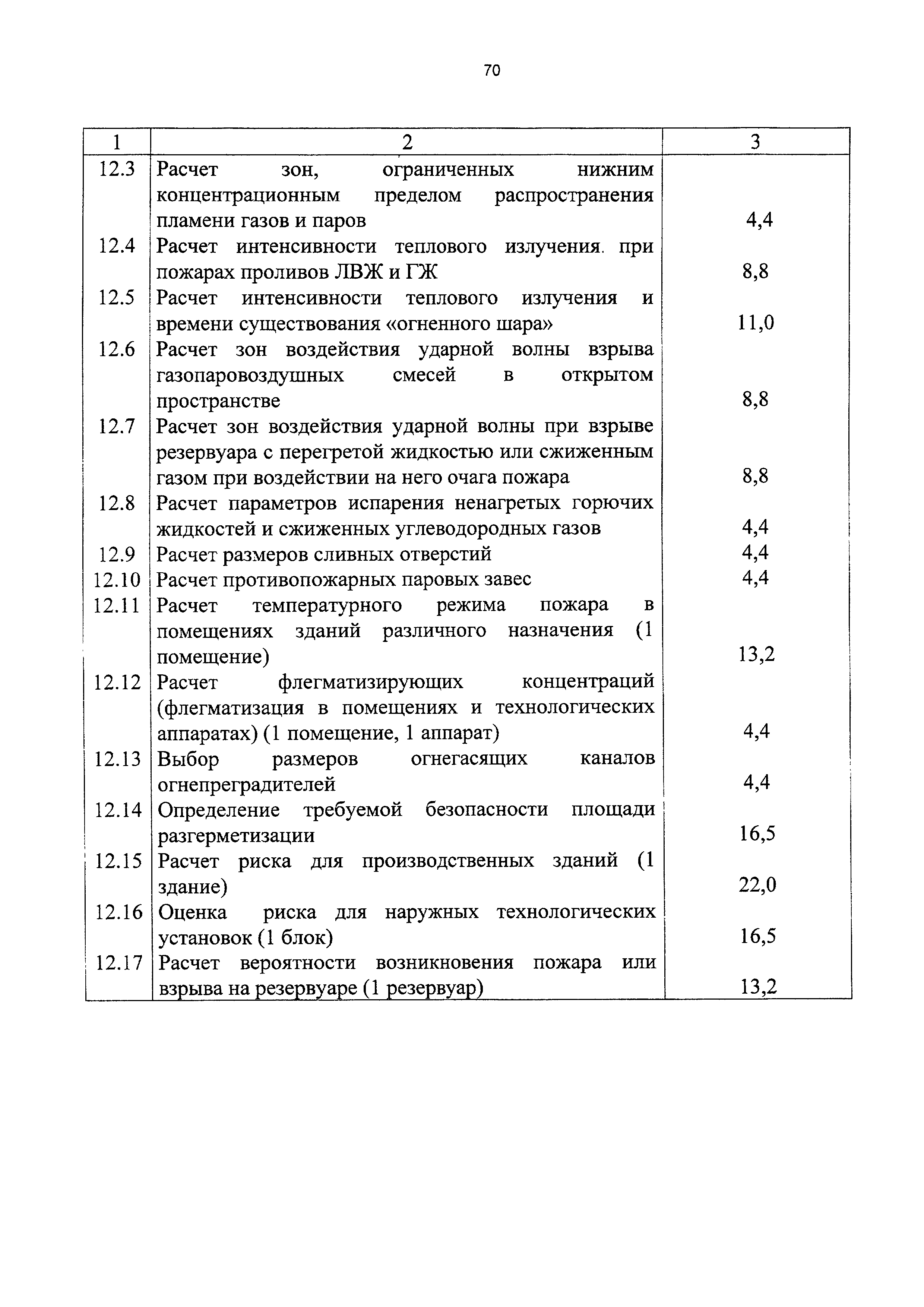 СБЦП 81-2001-13