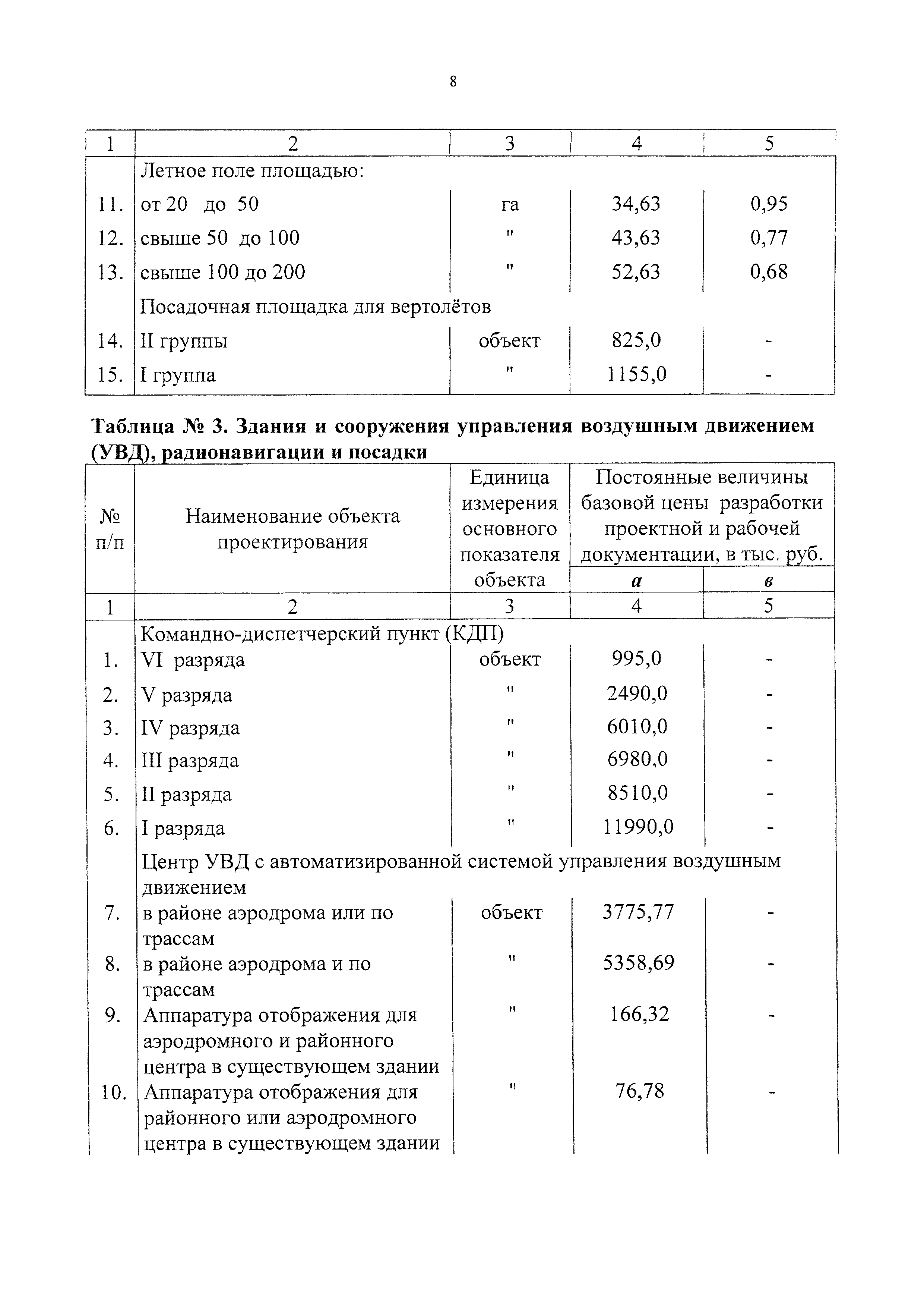 СБЦП 81-2001-12