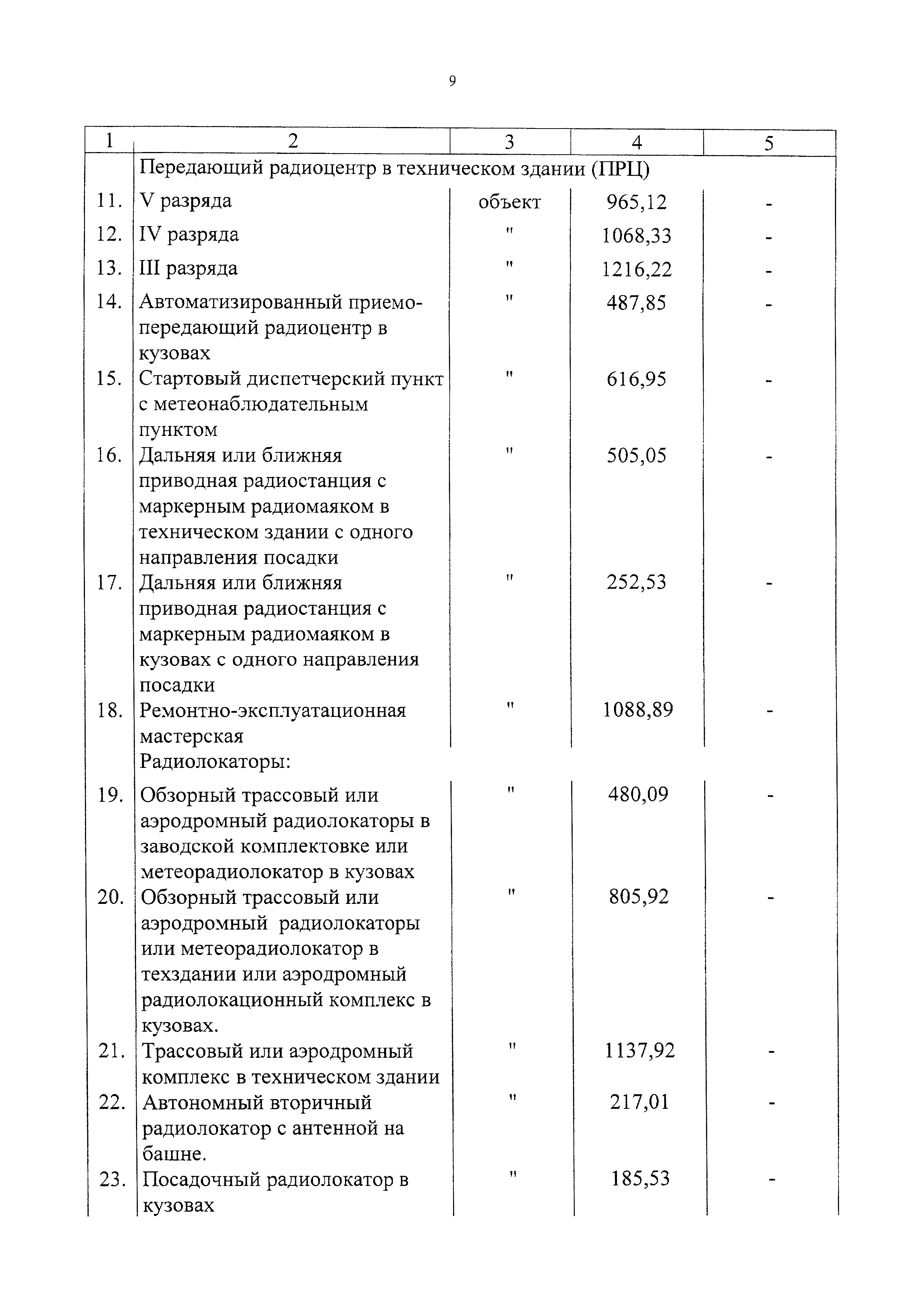 СБЦП 81-2001-12