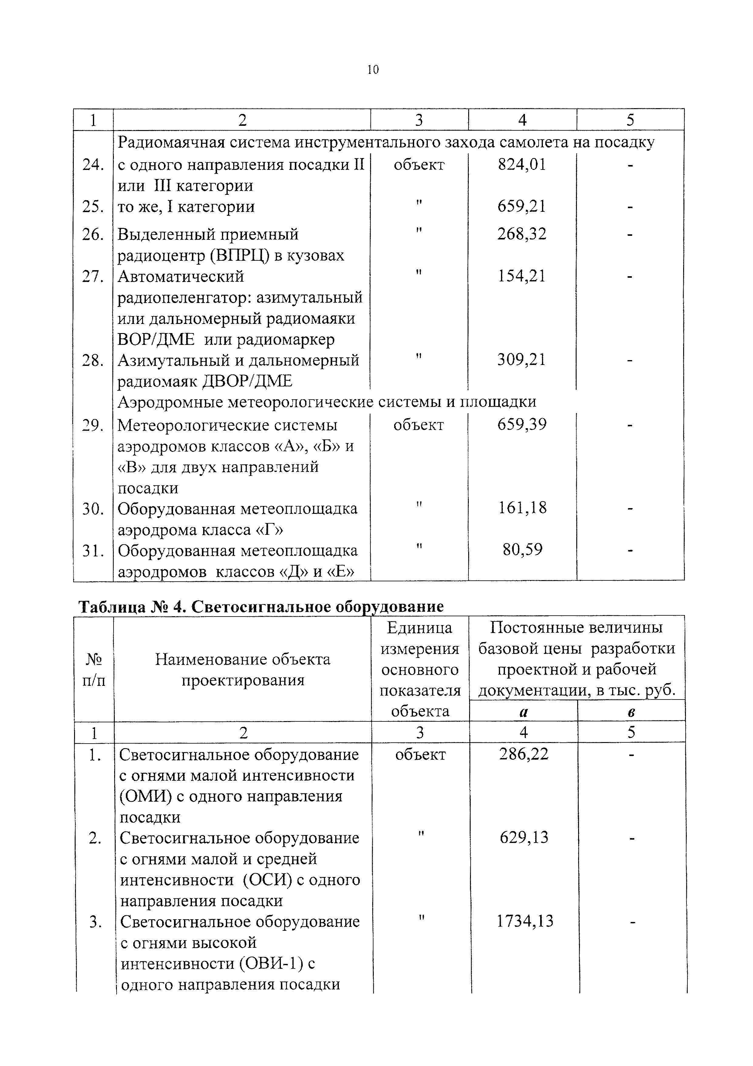 СБЦП 81-2001-12