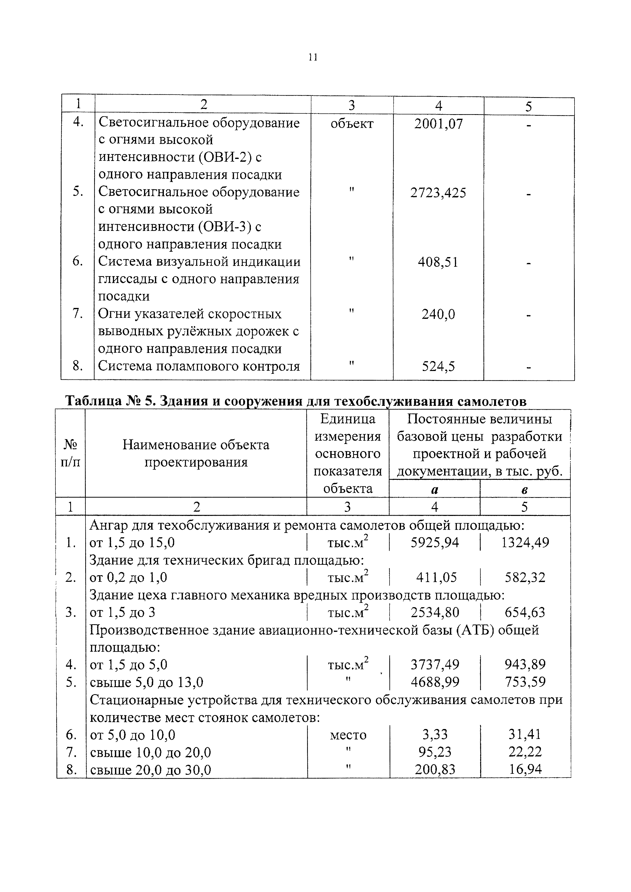 СБЦП 81-2001-12