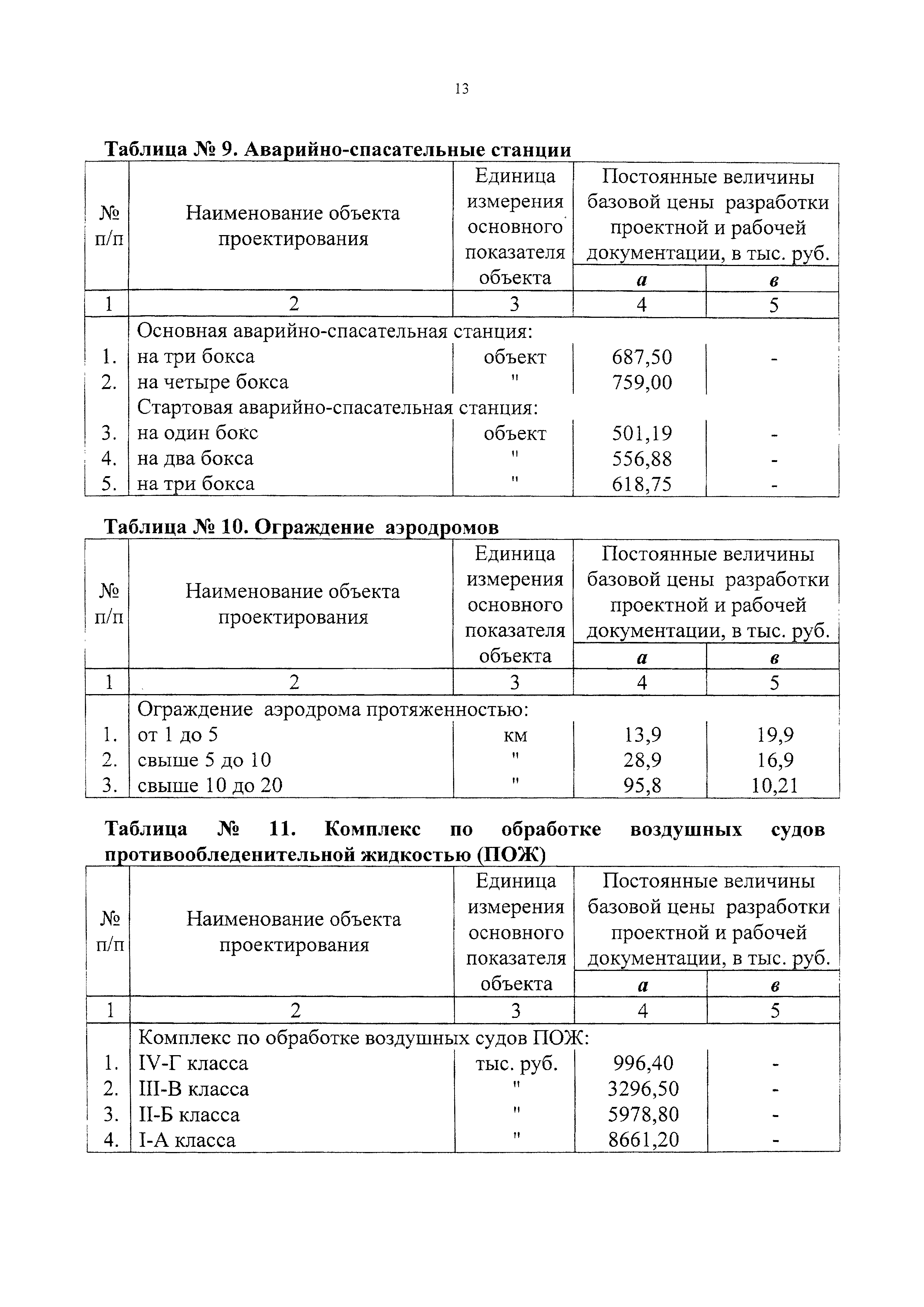 СБЦП 81-2001-12