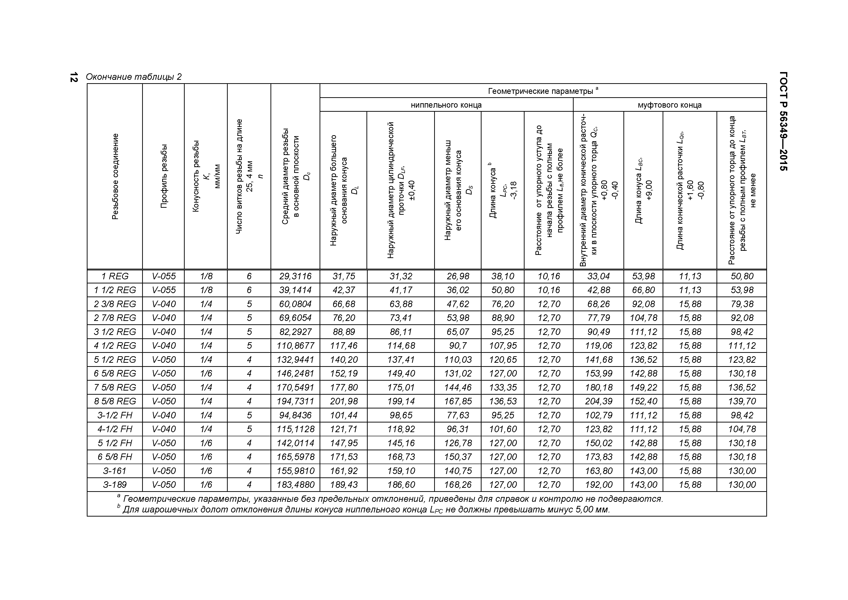 ГОСТ Р 56349-2015