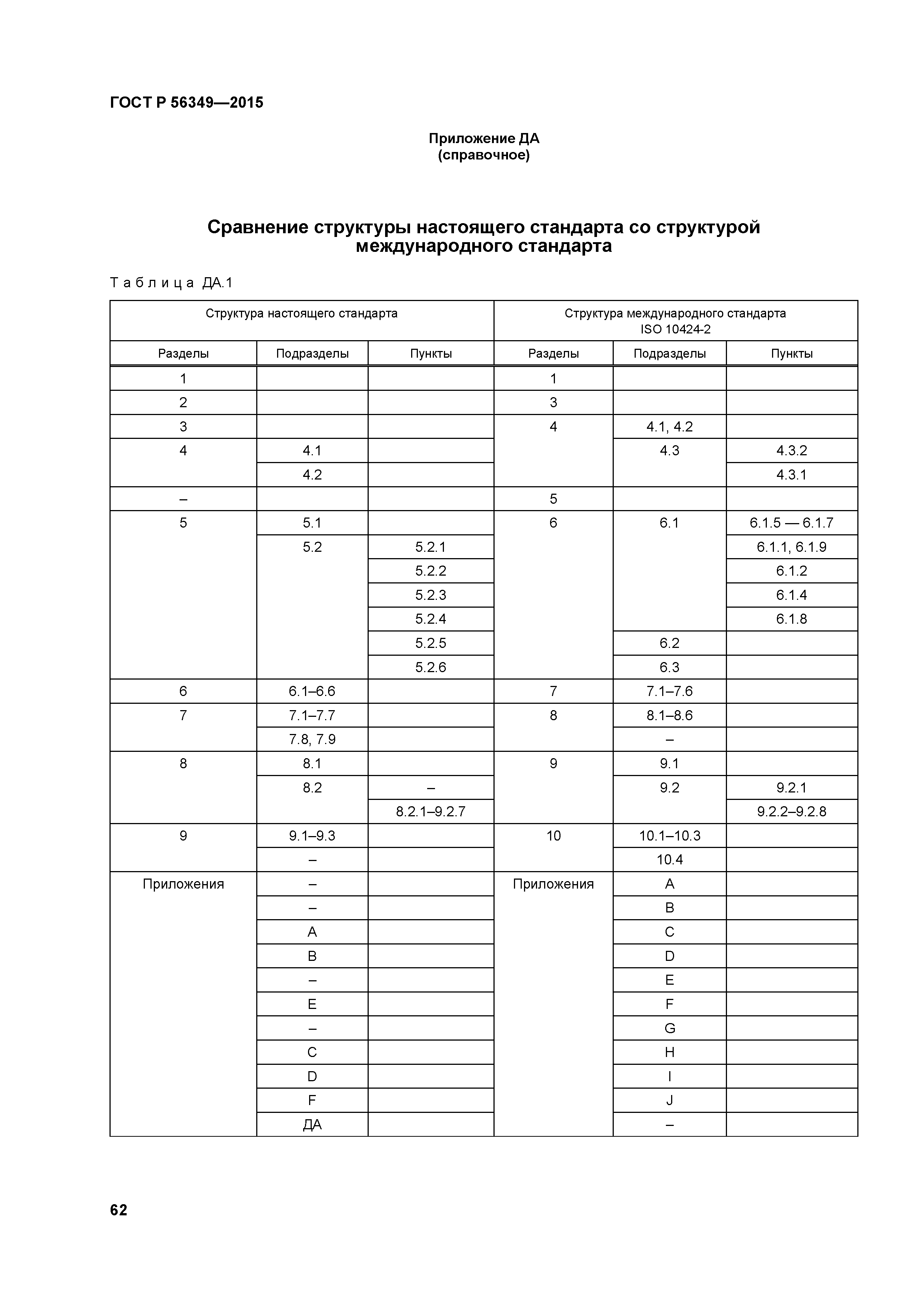 ГОСТ Р 56349-2015