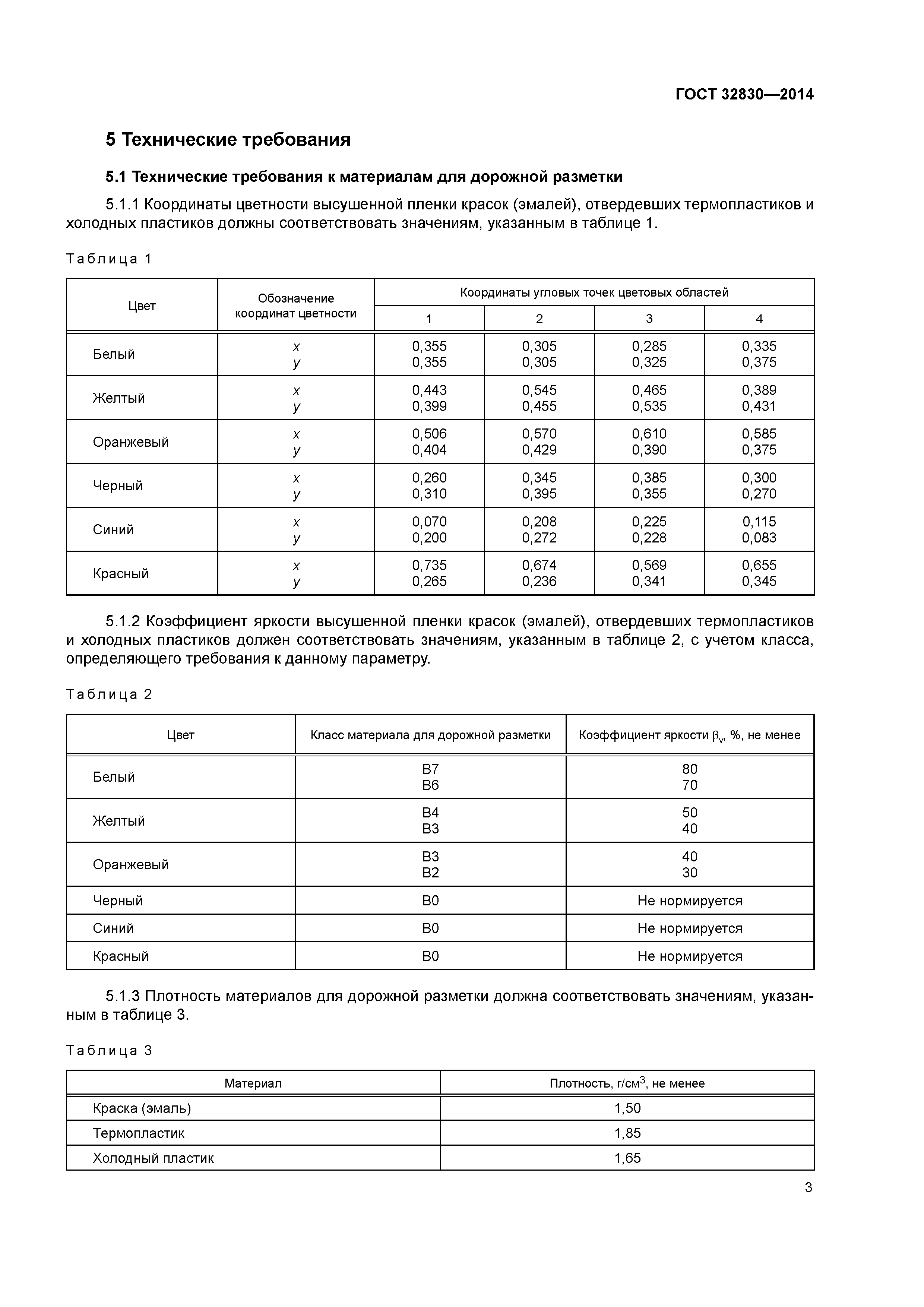 ГОСТ 32830-2014