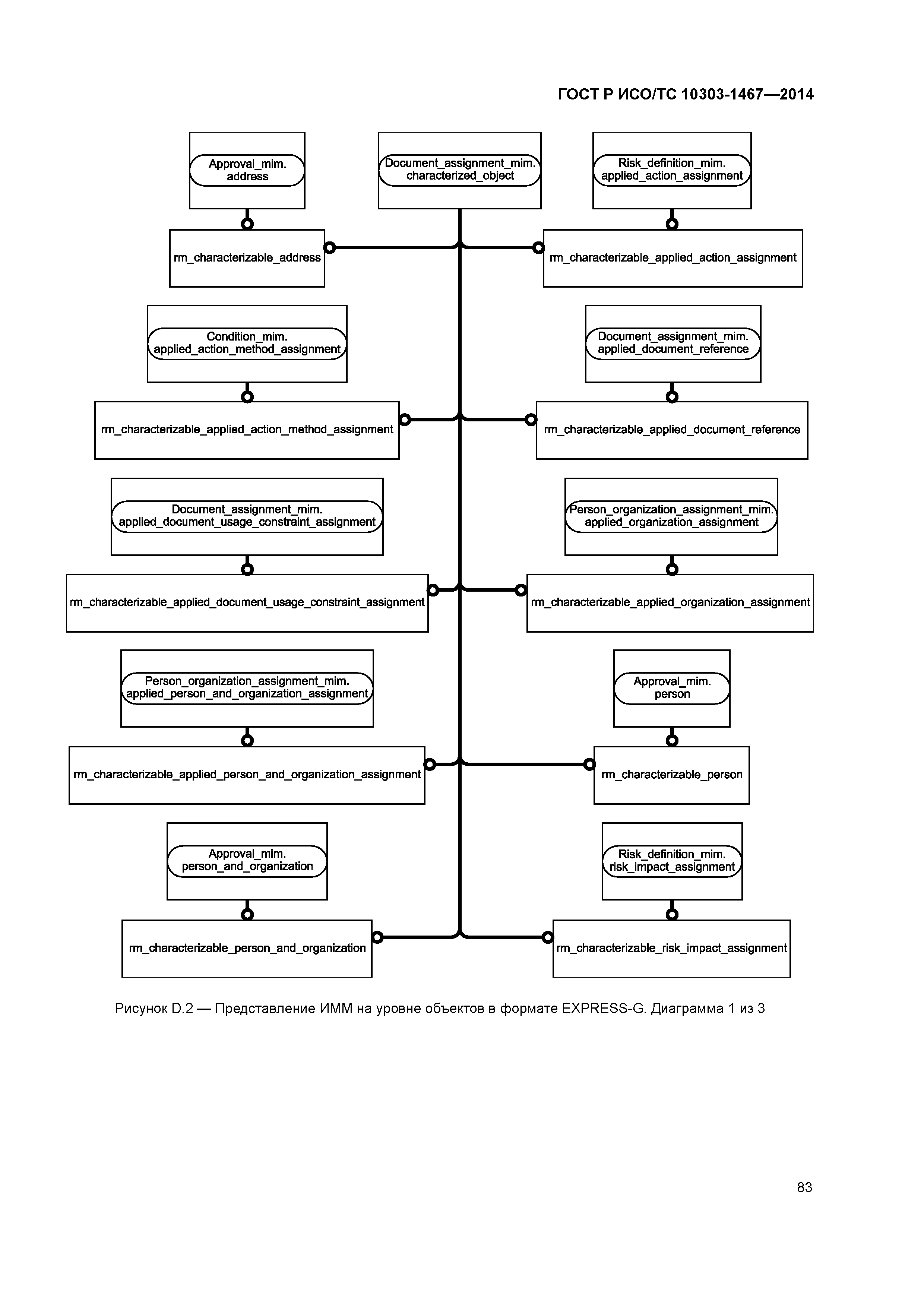 ГОСТ Р ИСО/ТС 10303-1467-2014