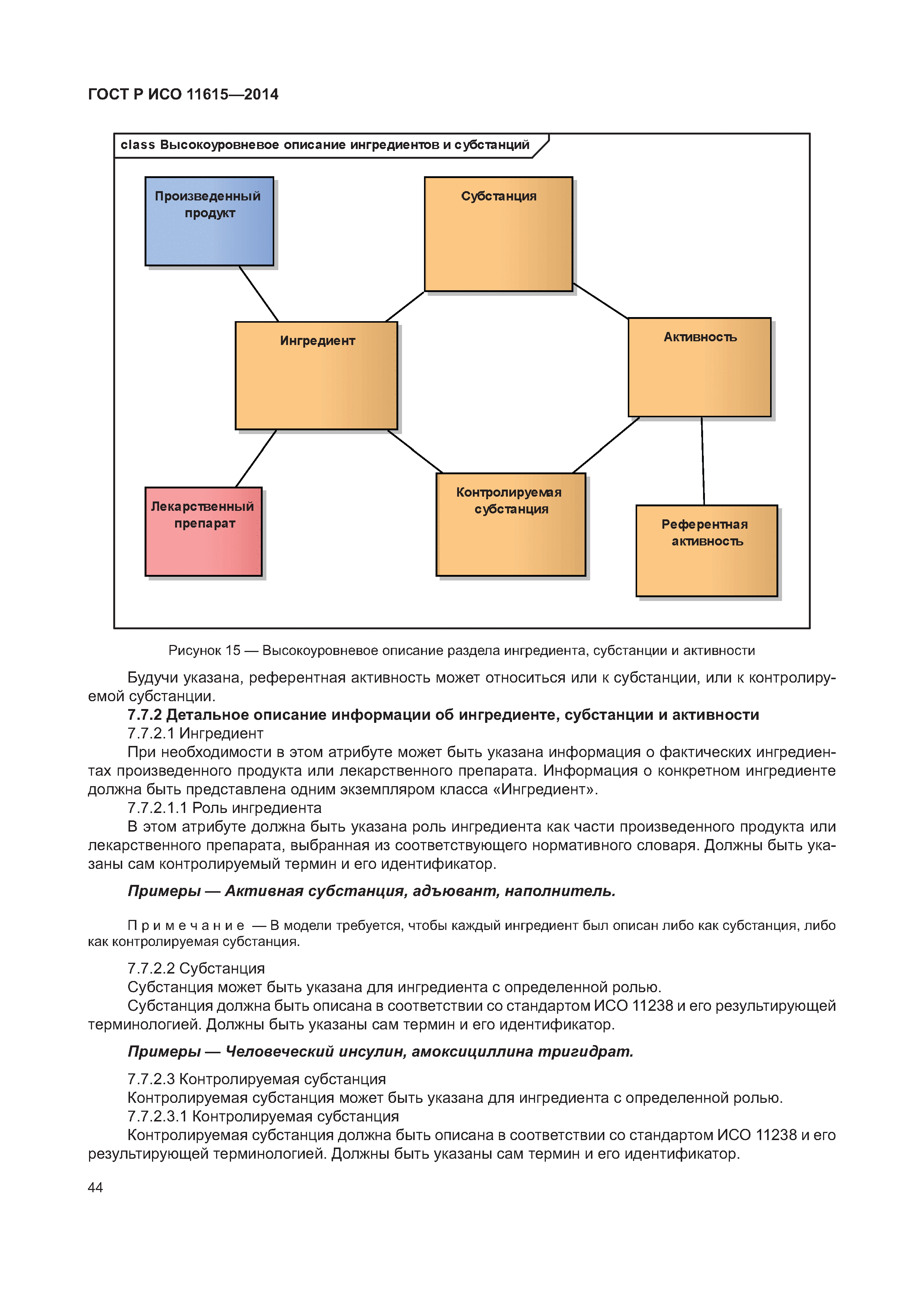ГОСТ Р ИСО 11615-2014