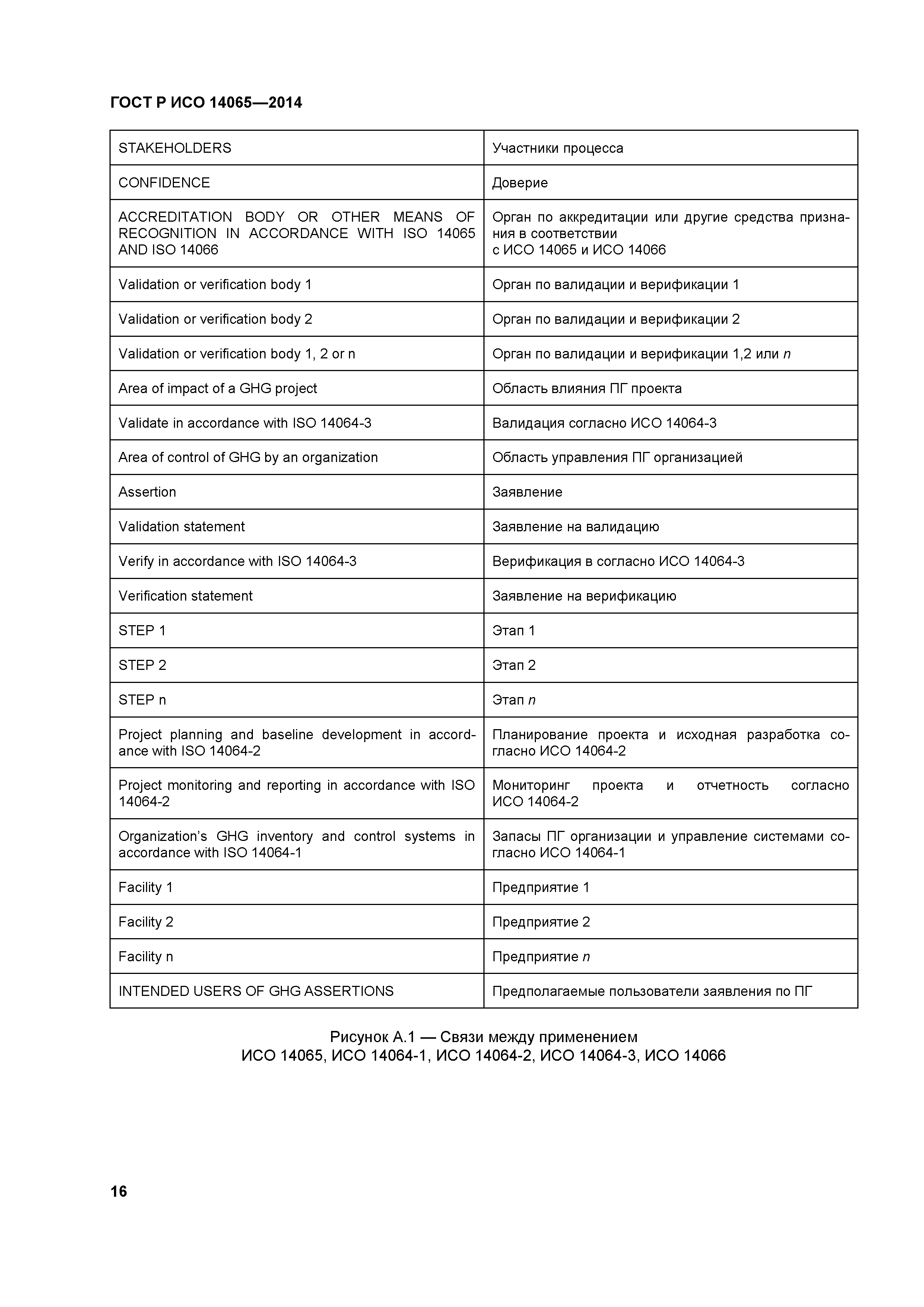 ГОСТ Р ИСО 14065-2014