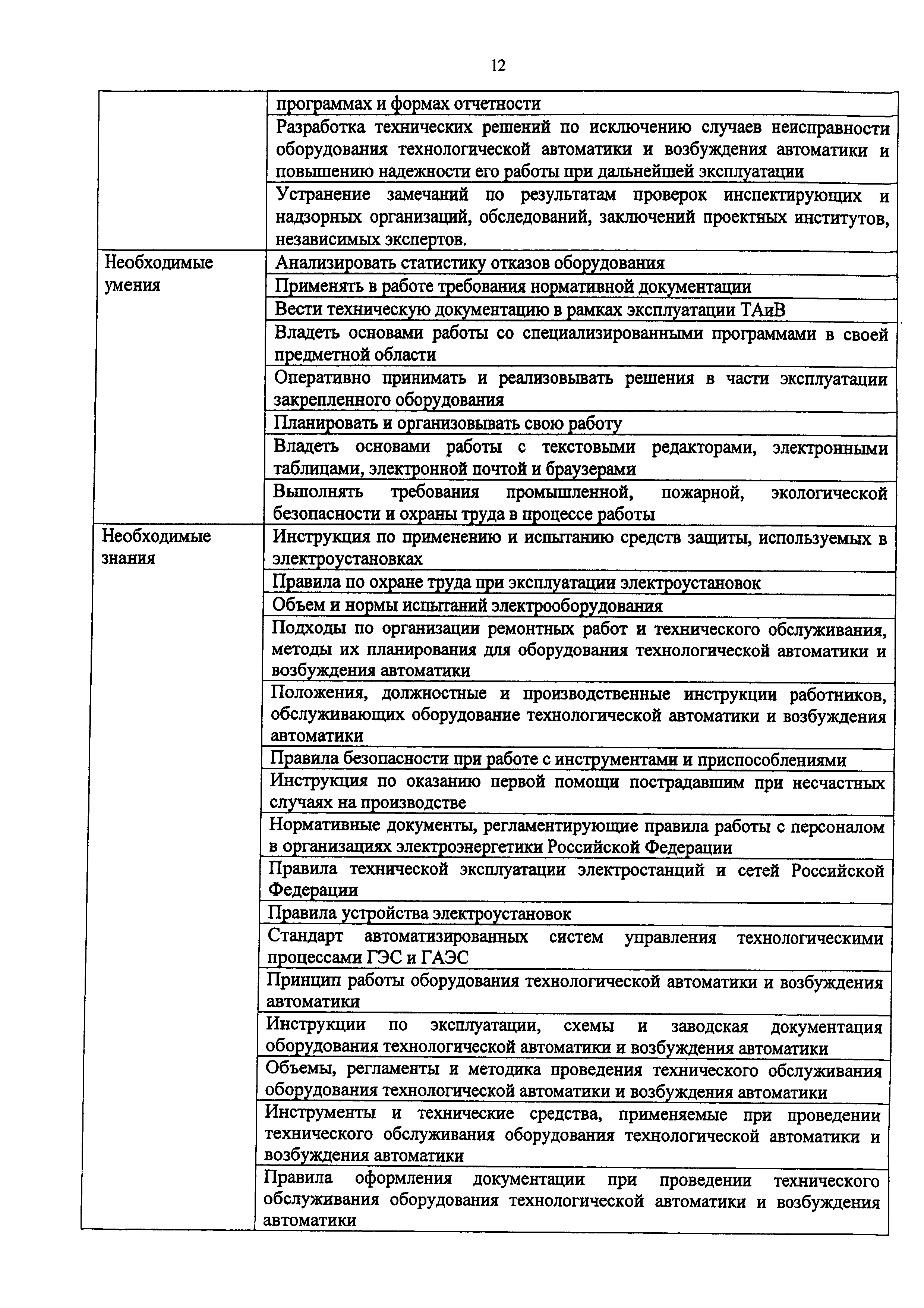 Приказ 1121н