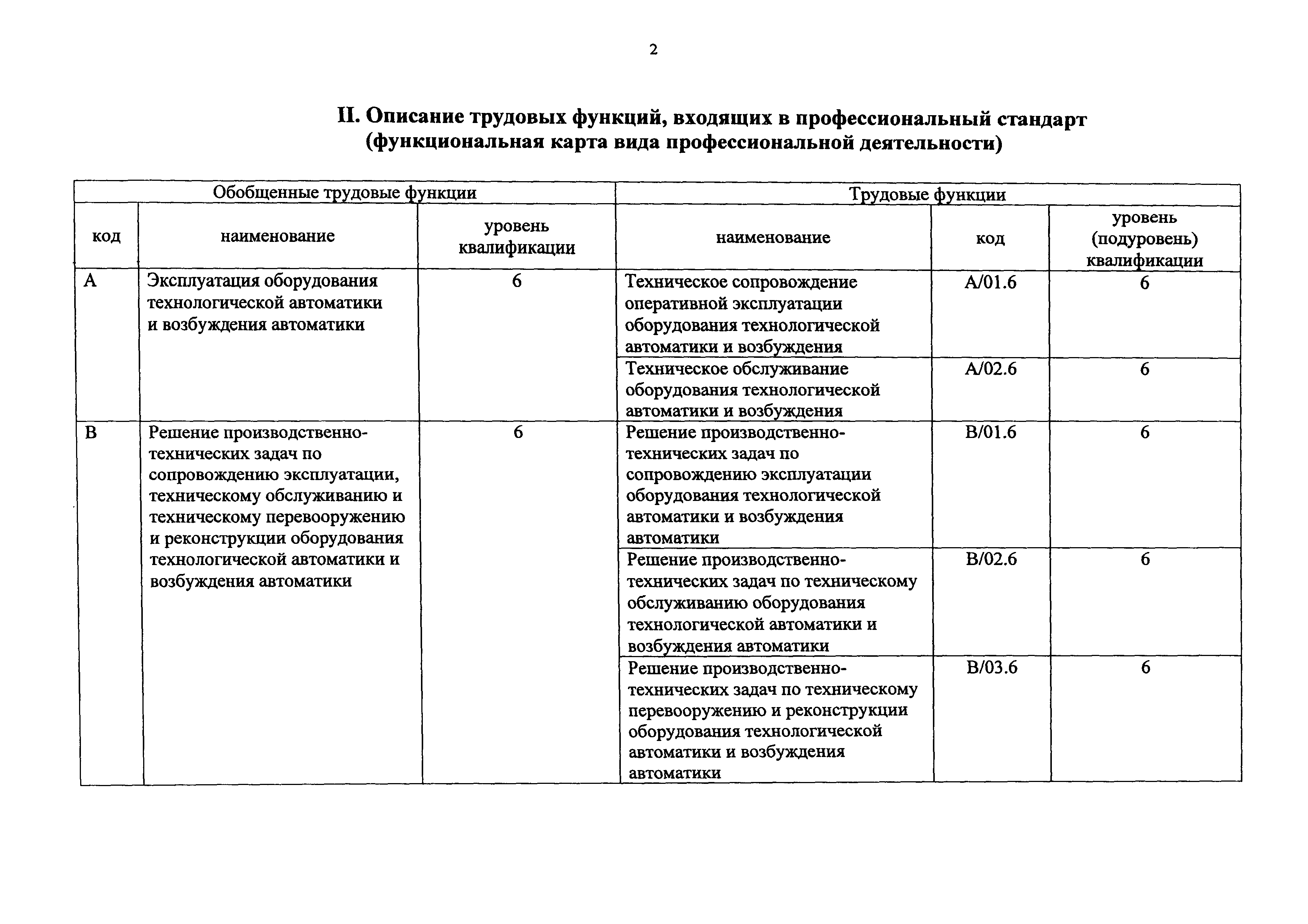 Приказ 1121н