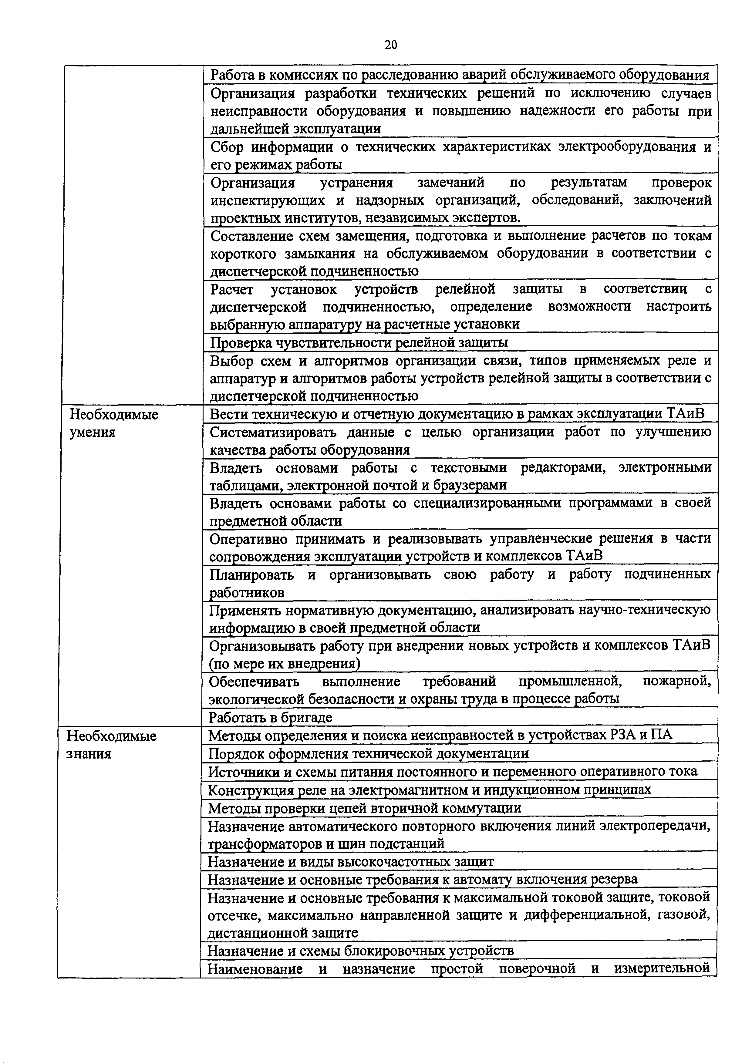 Приказ 1121н