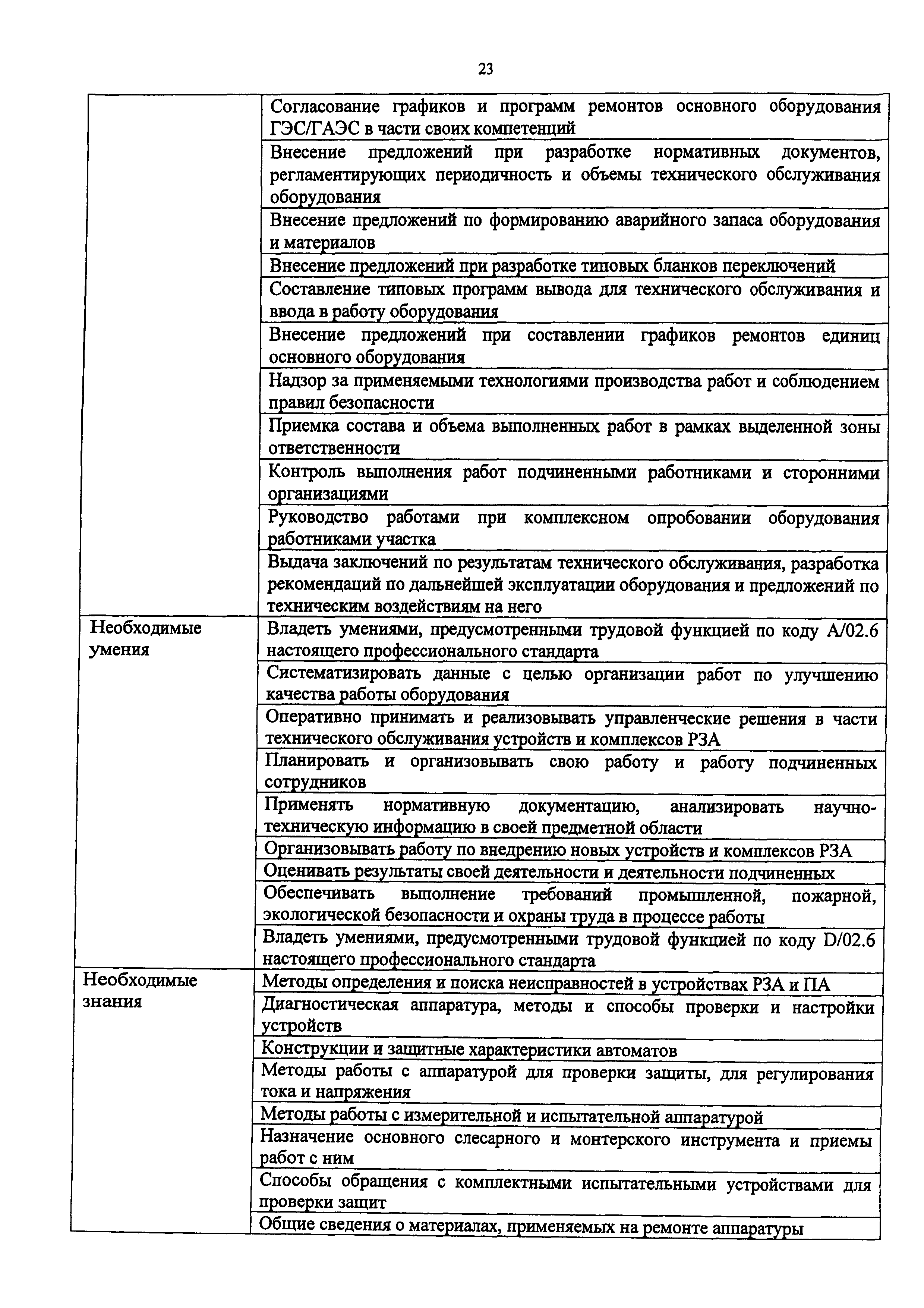 Приказ 1121н