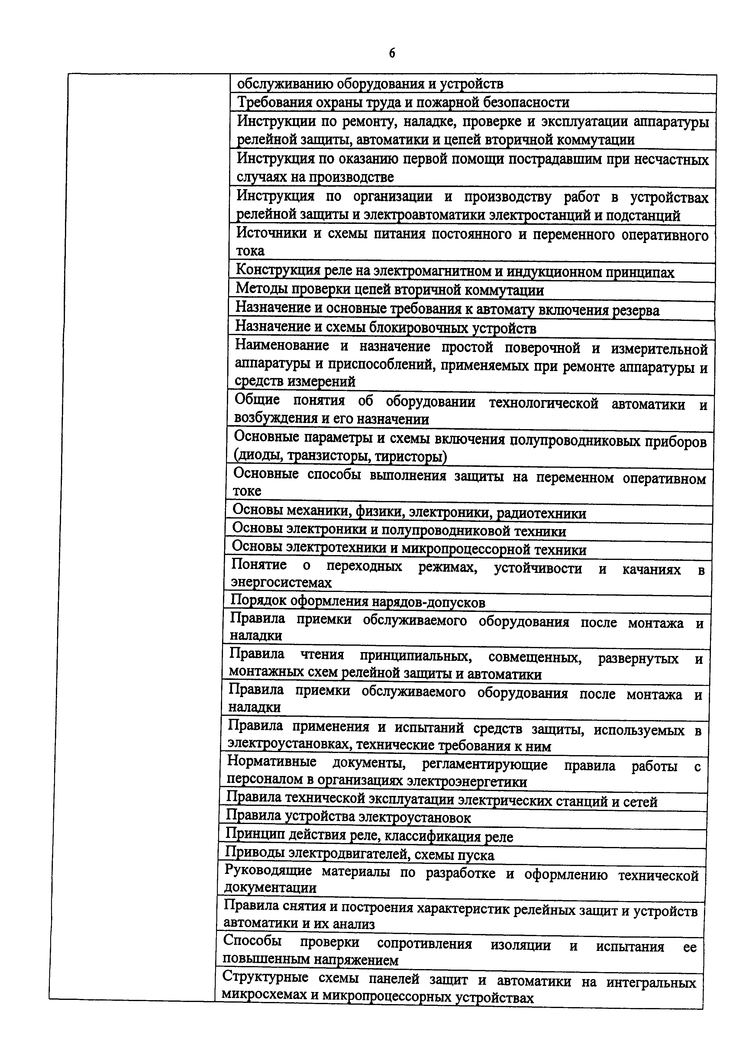 Приказ 1121н