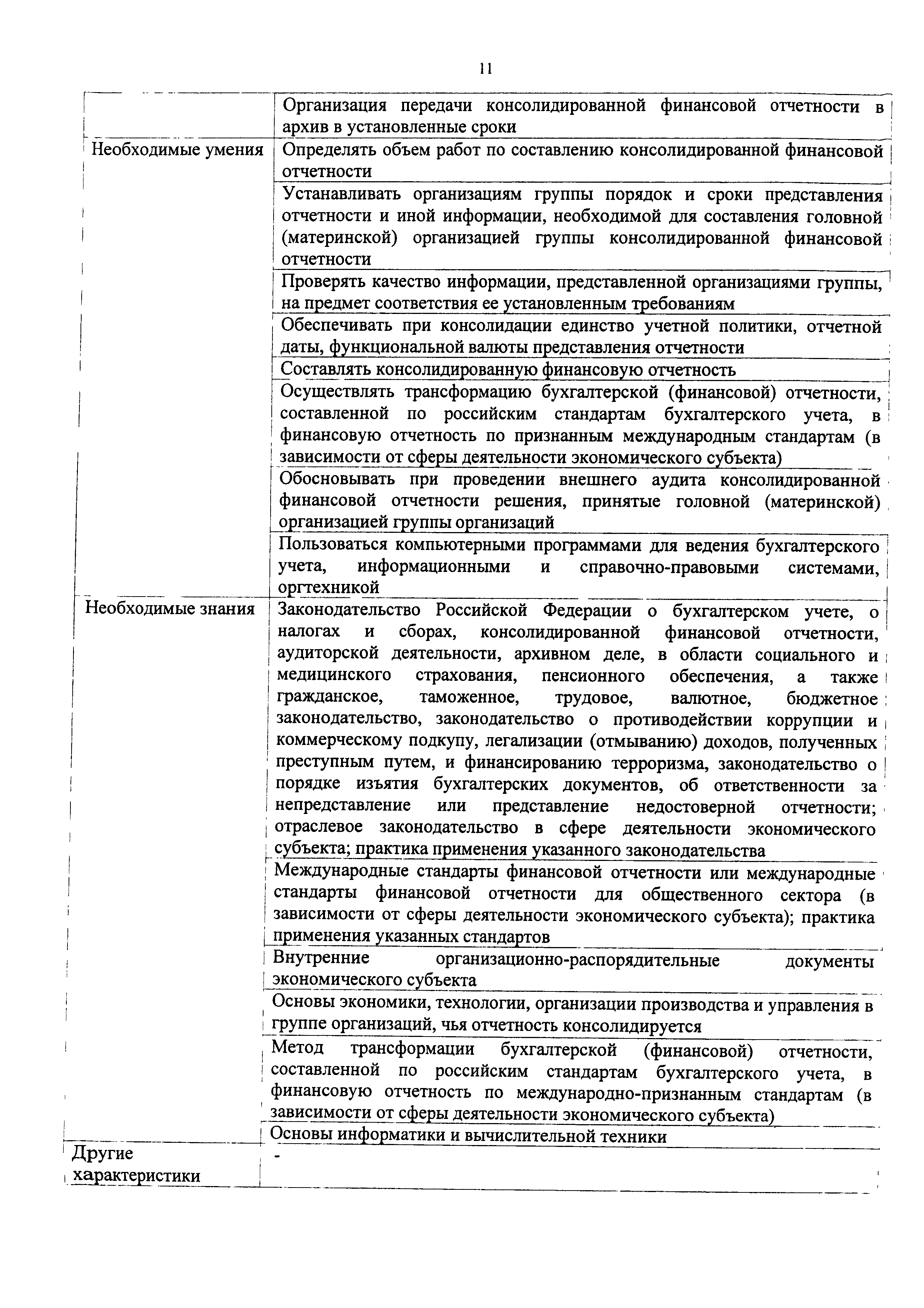 Приказ 1061н