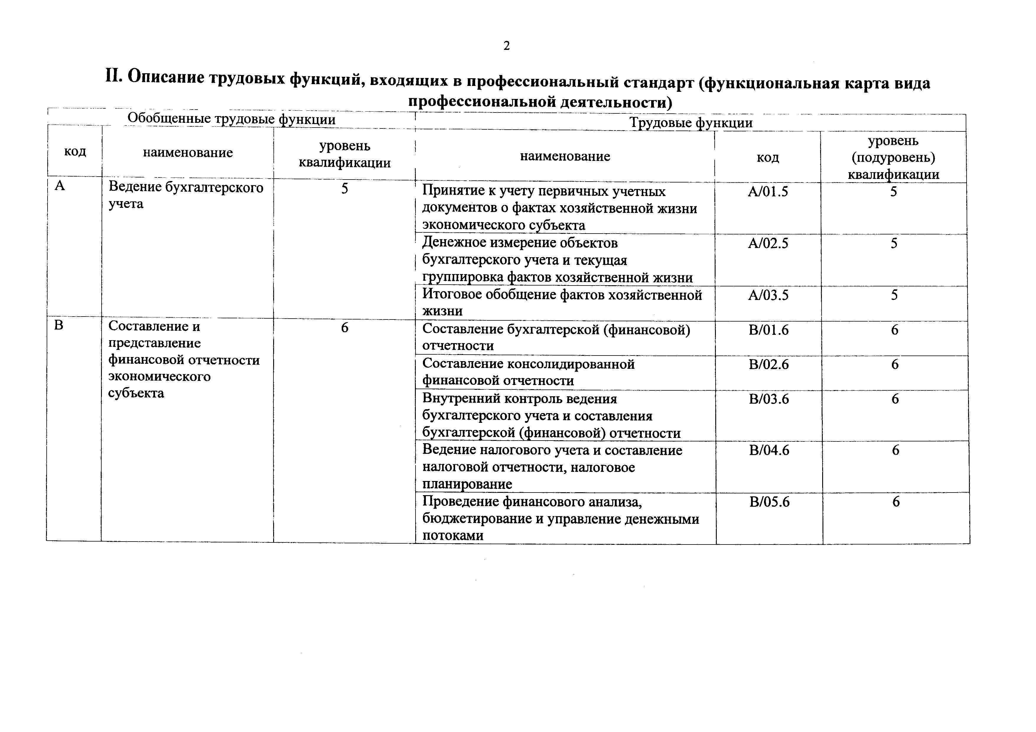 Приказ 1061н