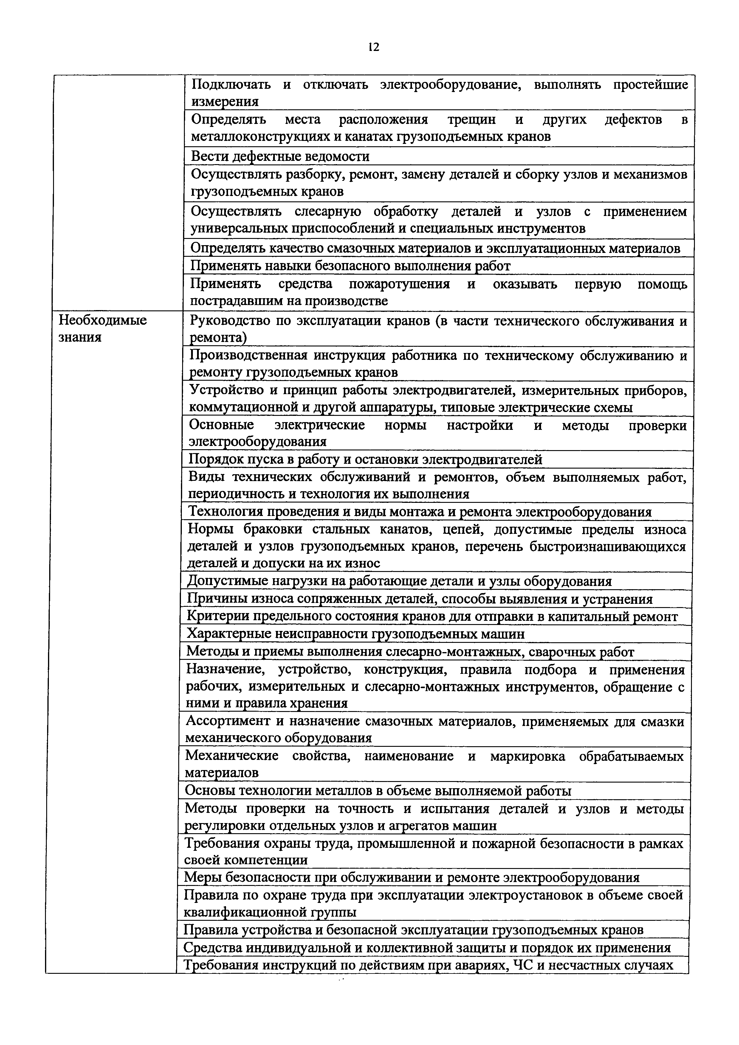 Приказ 1125н