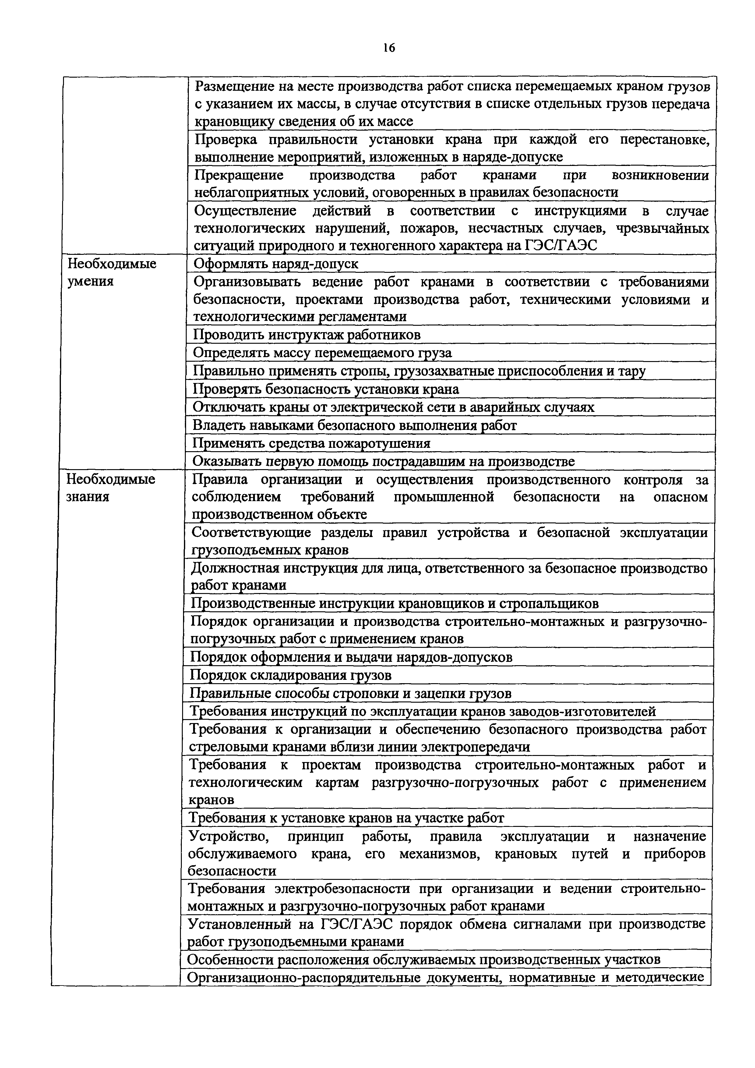 Приказ 1125н