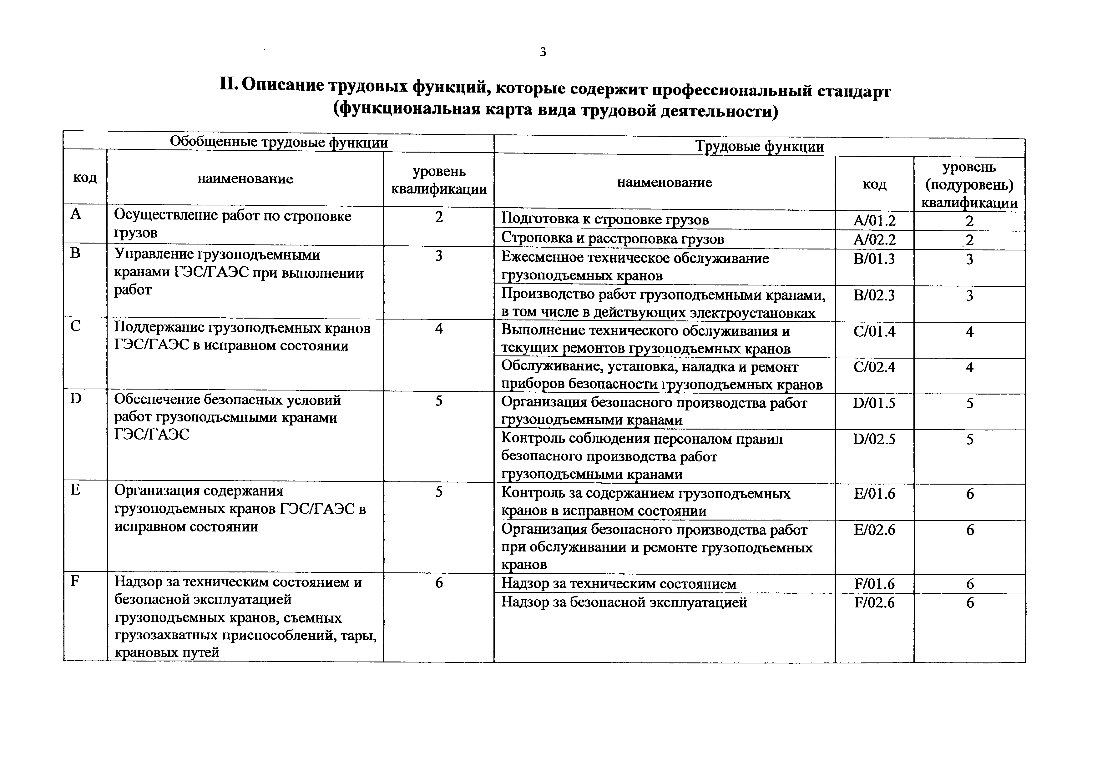 Приказ 1125н