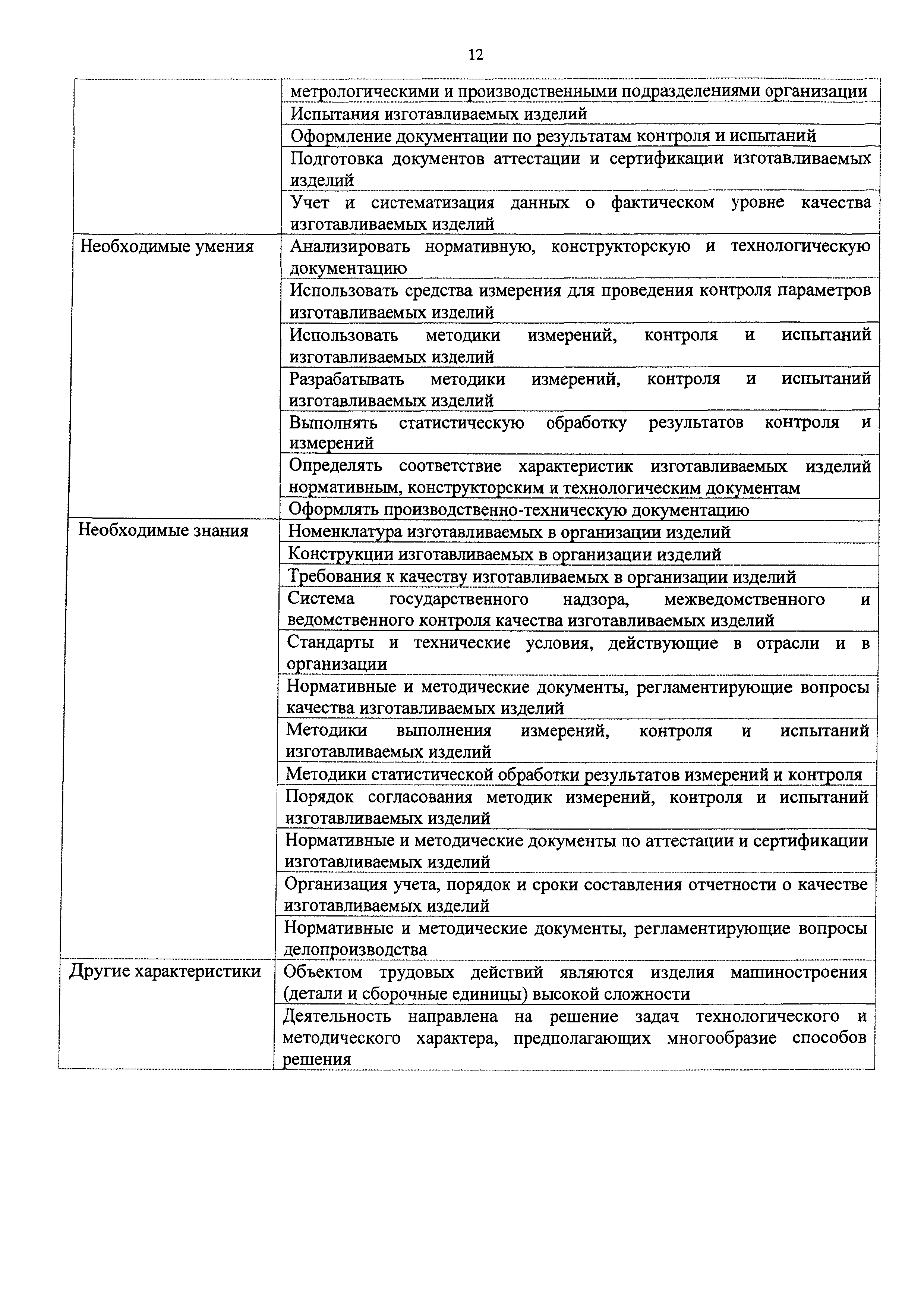 Приказ 1122н